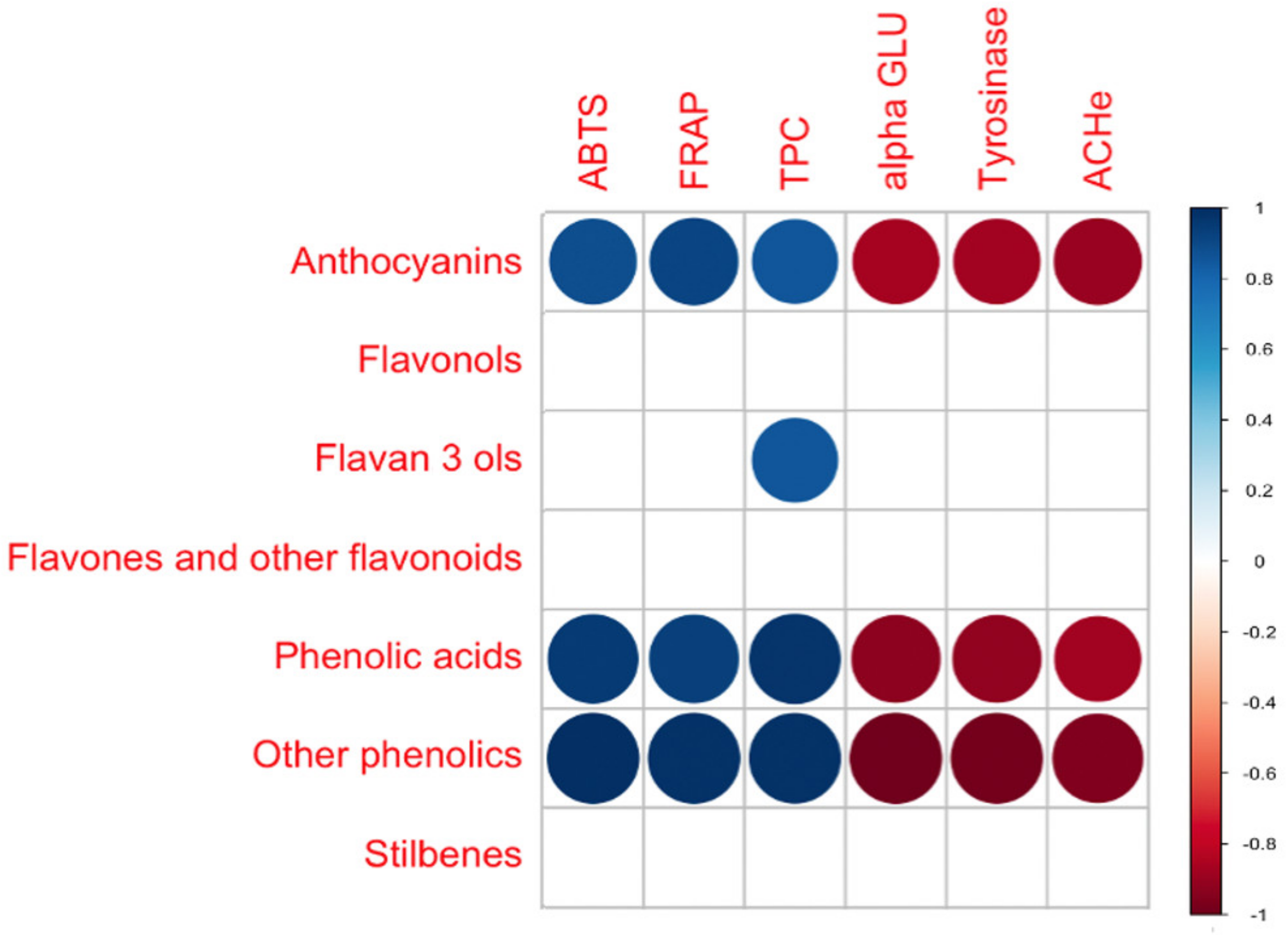 Antioxidants 11 01123 g008