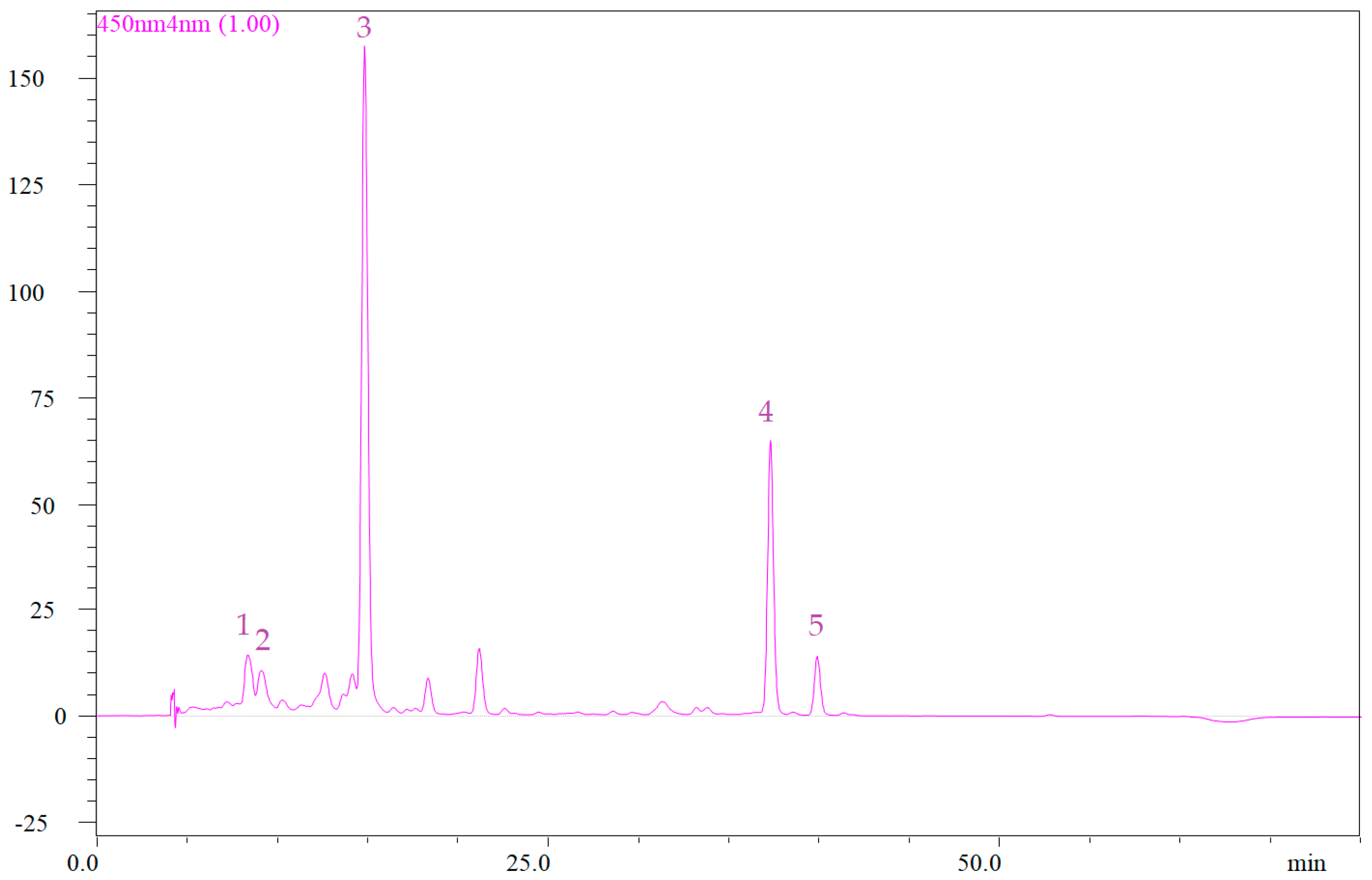 Antioxidants 11 01126 g003
