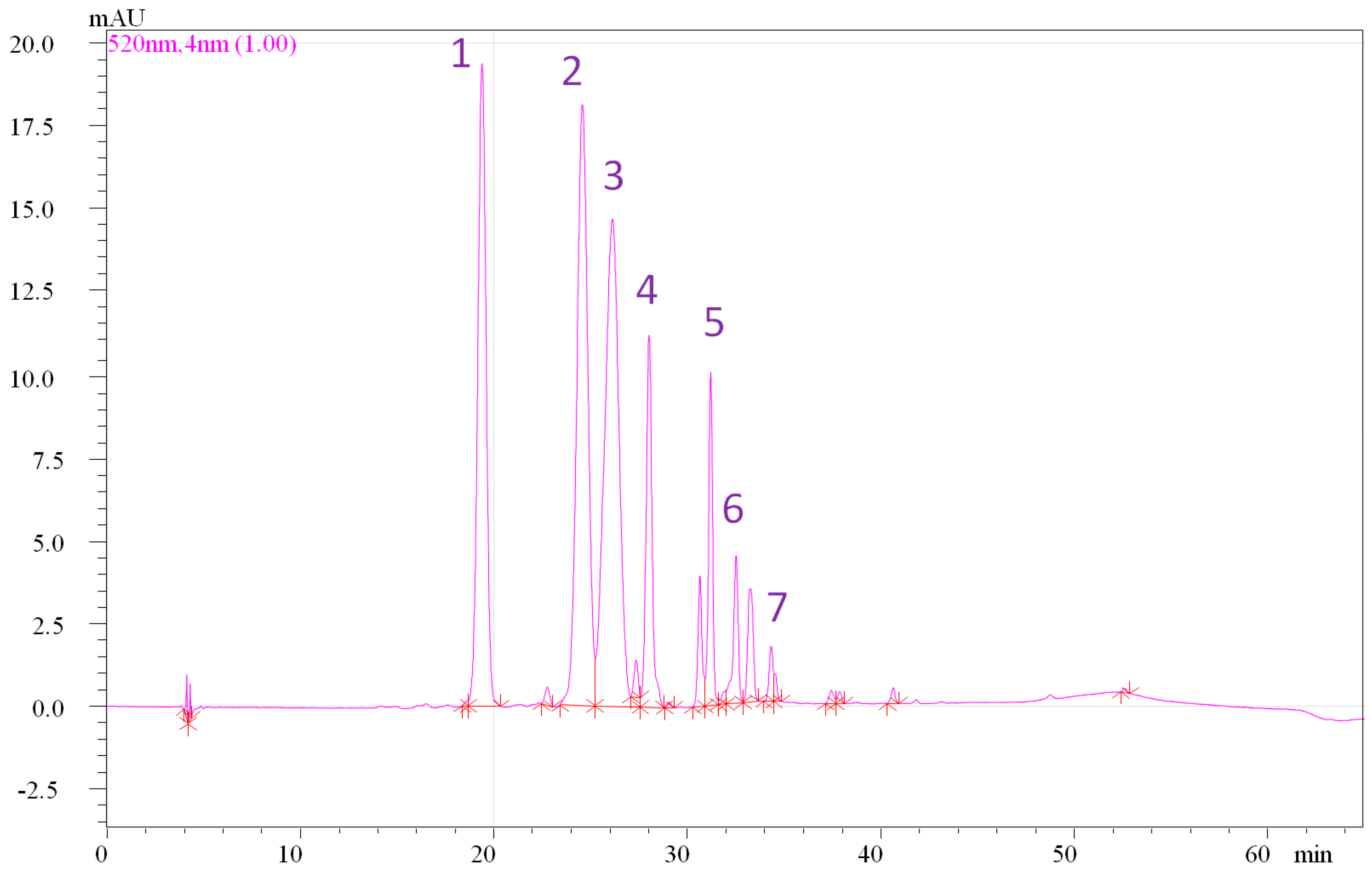 Antioxidants 11 01126 g004