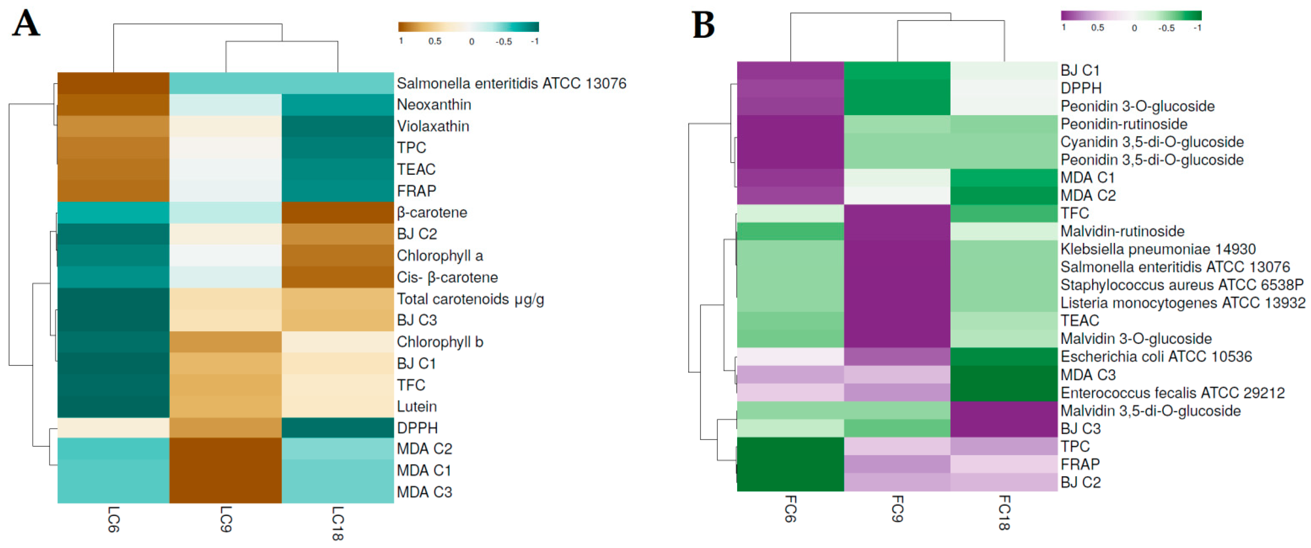 Antioxidants 11 01126 g009