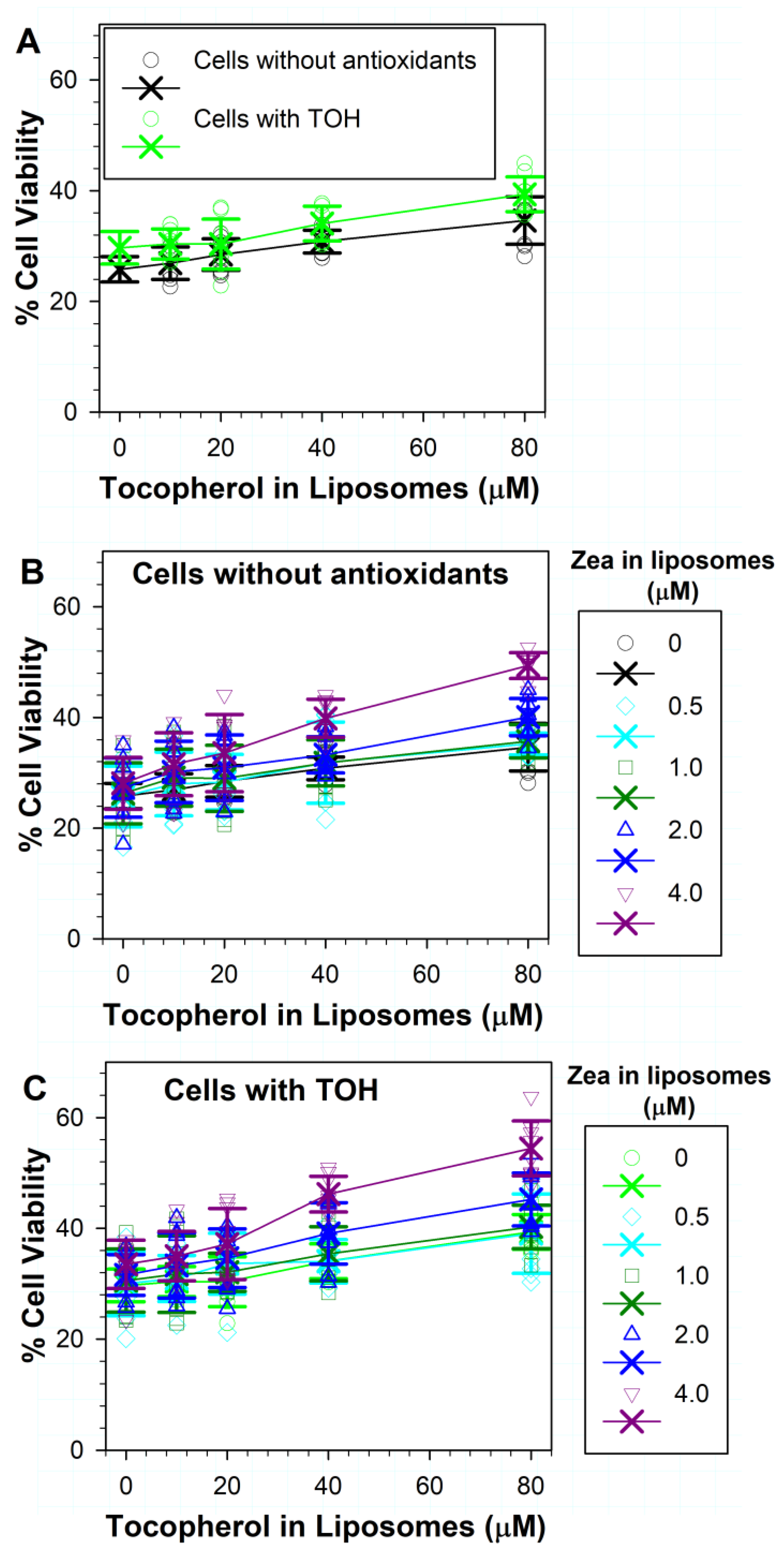 Antioxidants 11 01132 g005