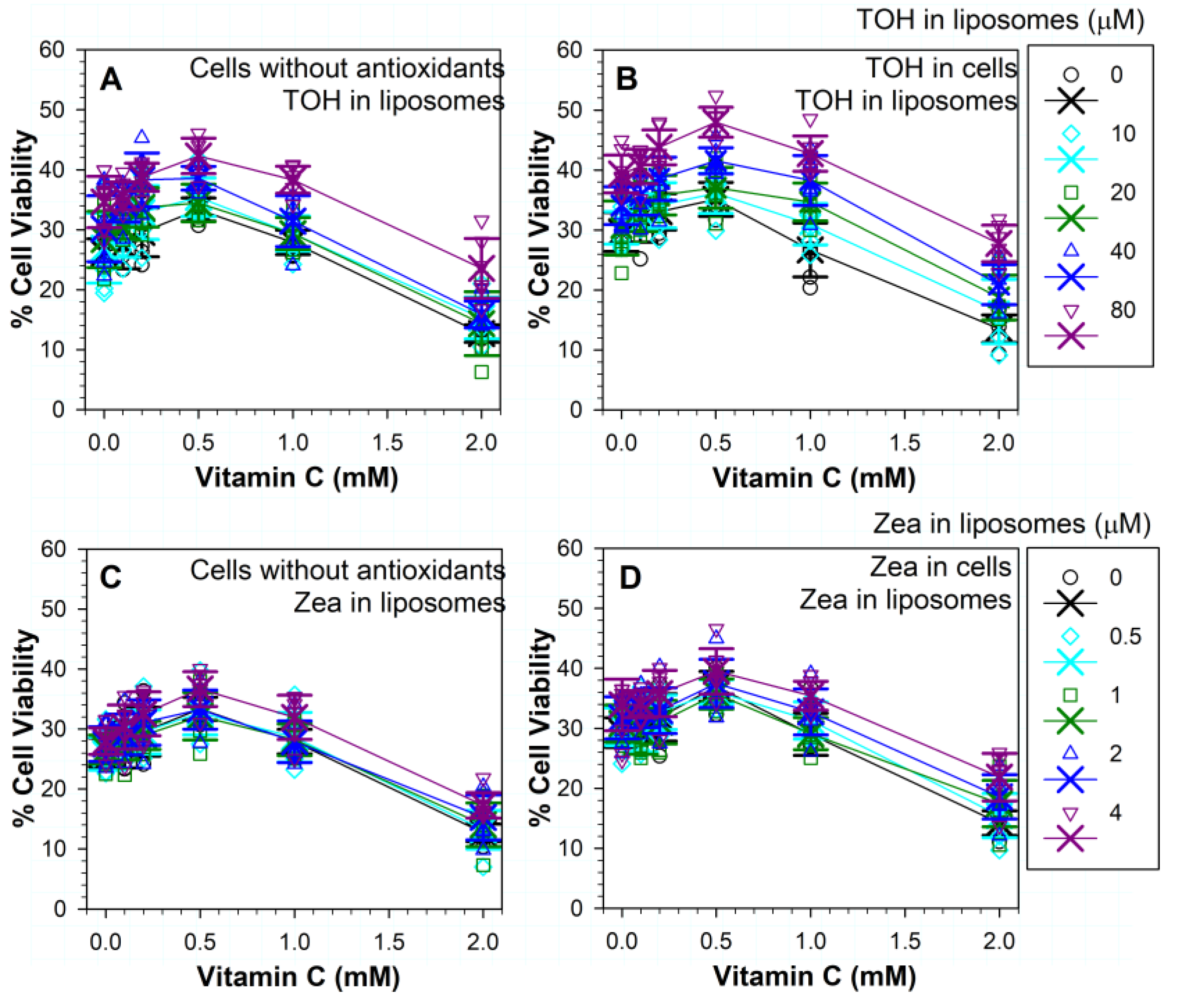 Antioxidants 11 01132 g008