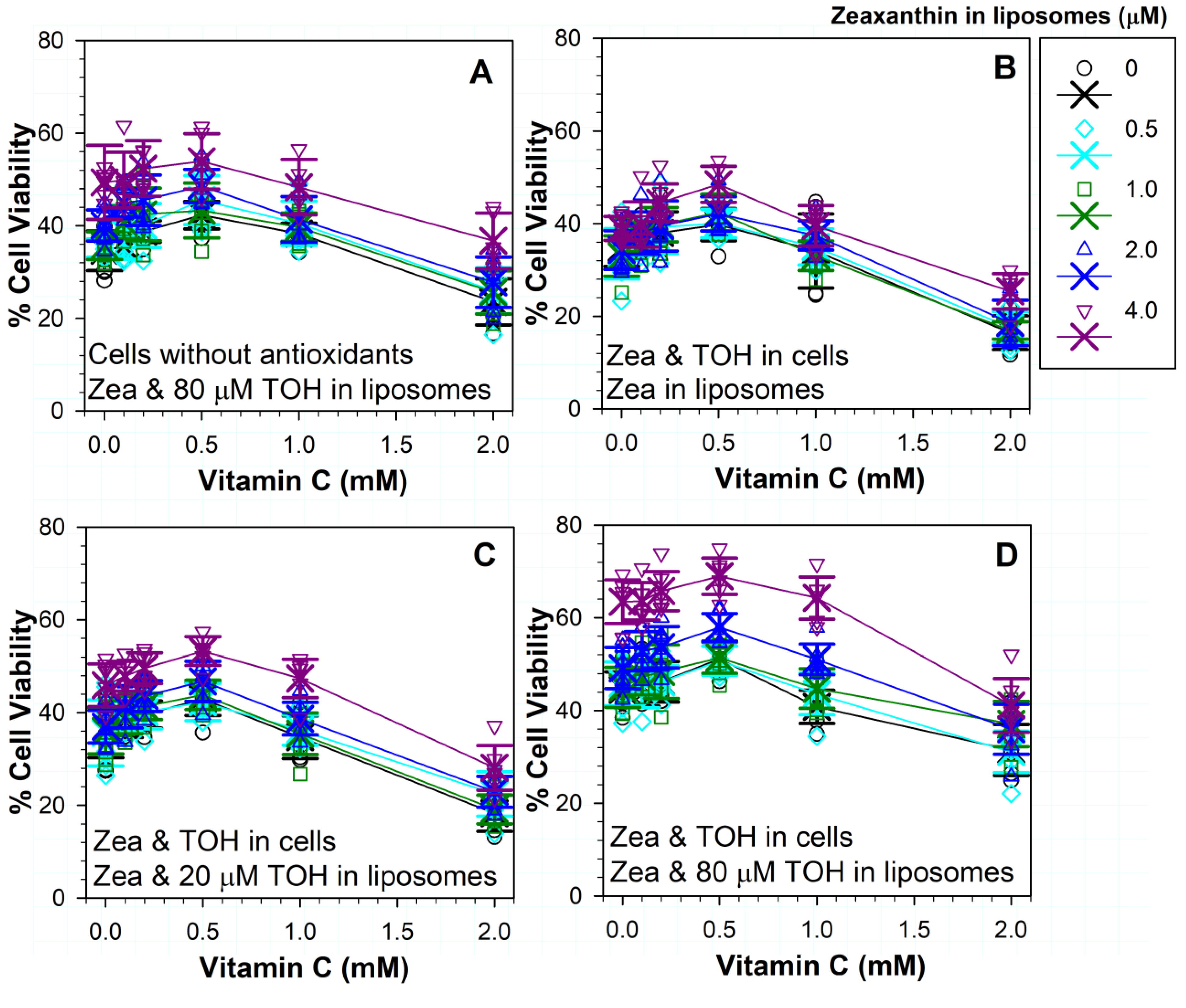 Antioxidants 11 01132 g009