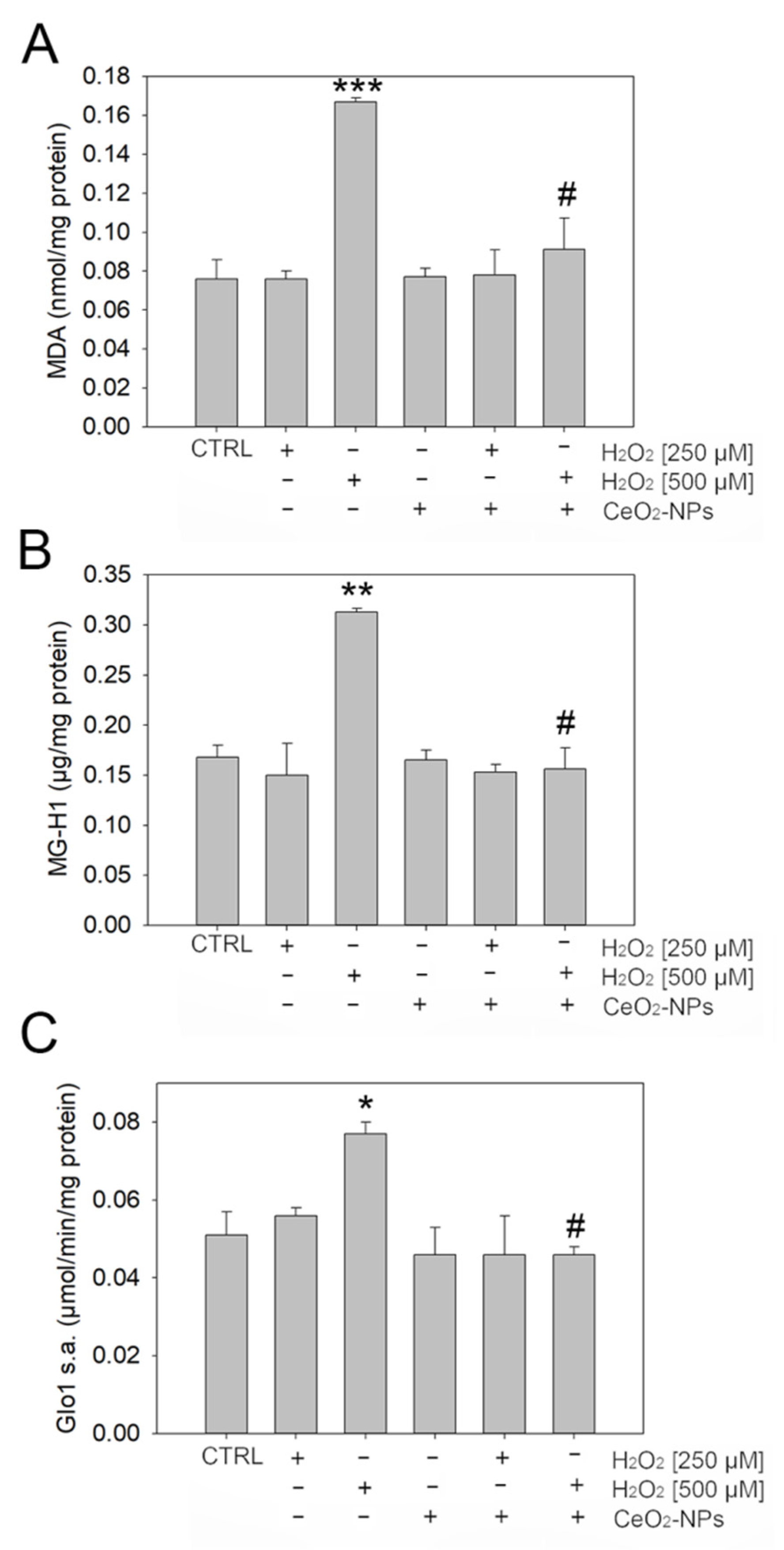 Antioxidants 11 01133 g005 550