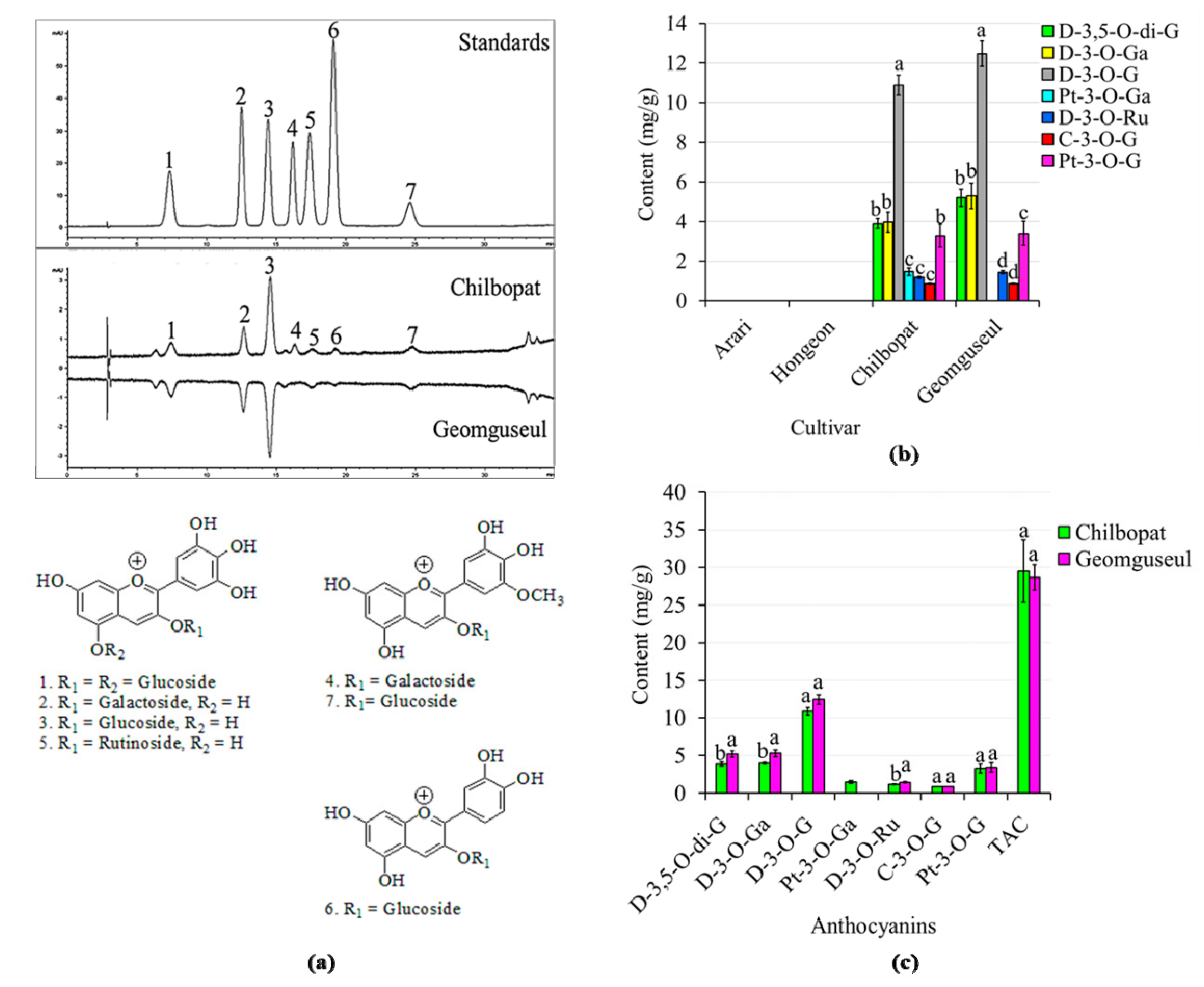 Antioxidants 11 01134 g002