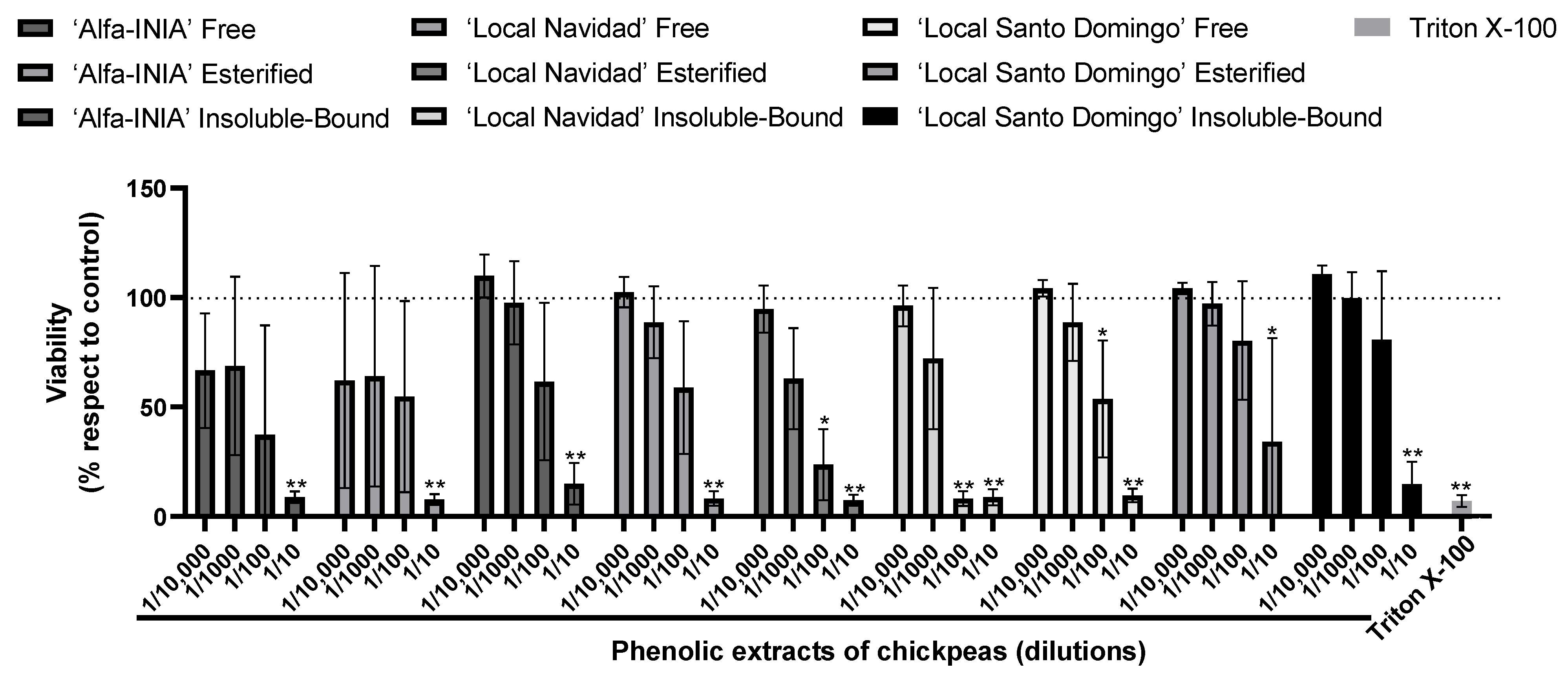 Antioxidants 11 01139 g001