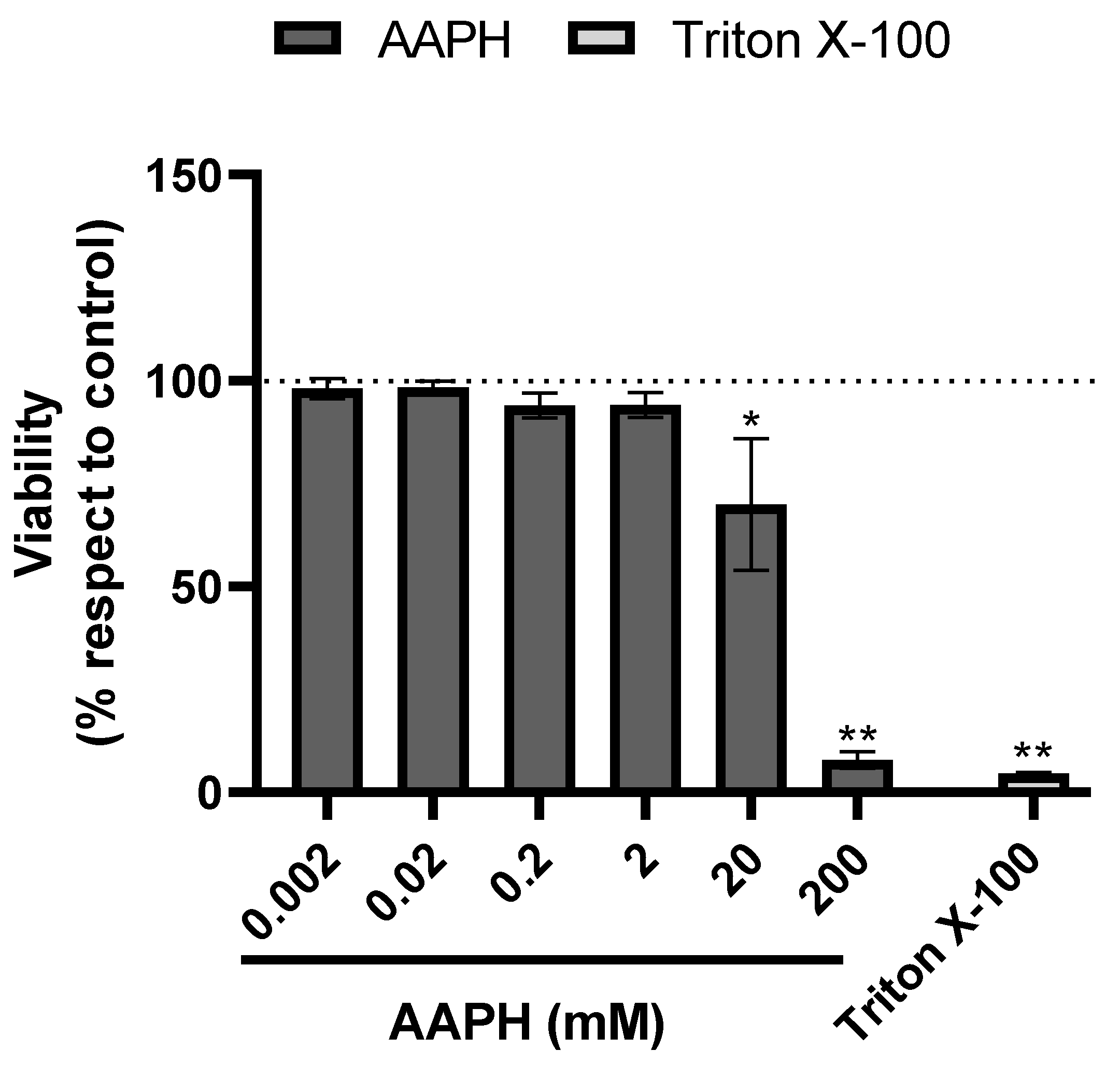 Antioxidants 11 01139 g002