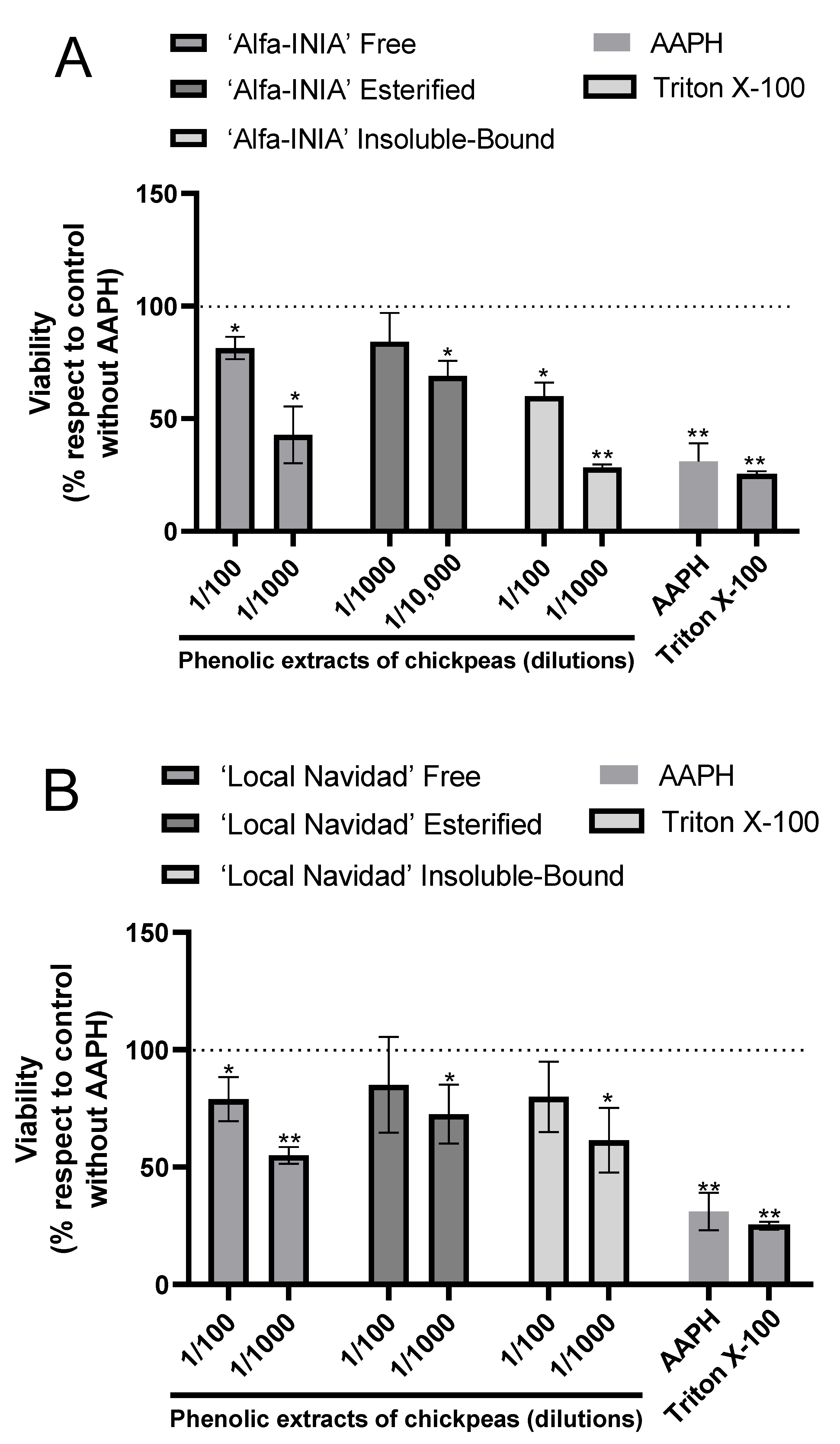 Antioxidants 11 01139 g003a