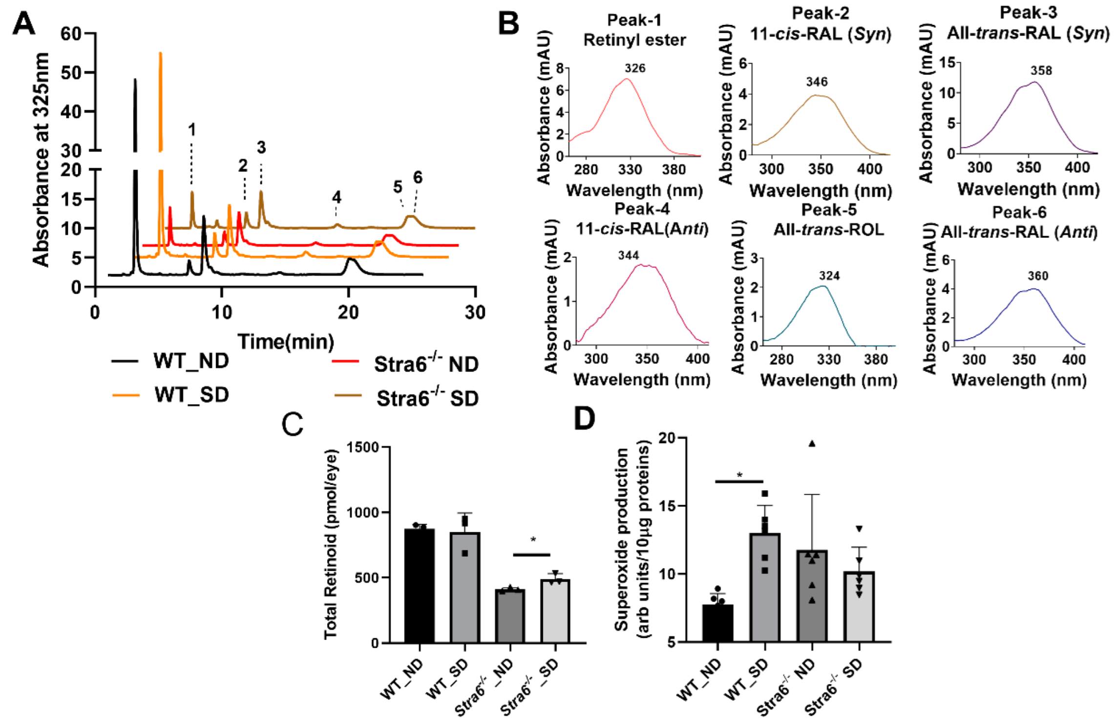 Antioxidants 11 01142 g003