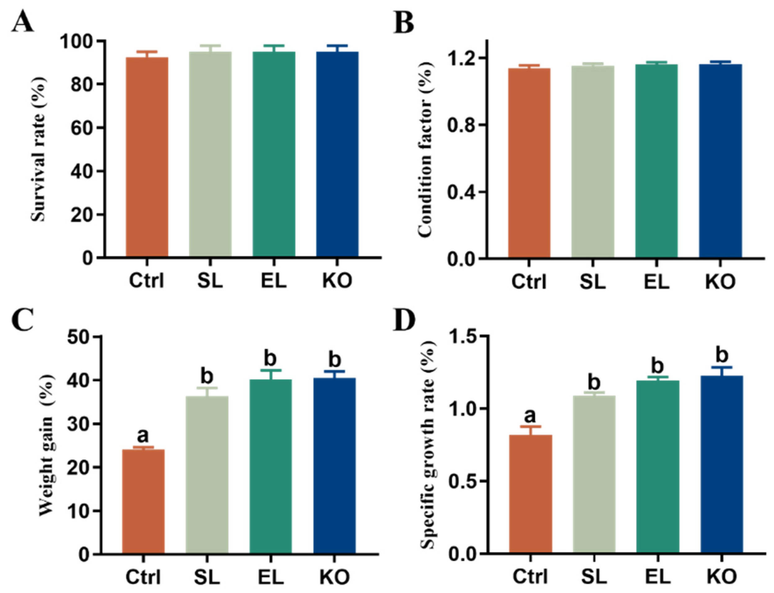 Antioxidants 11 01143 g001 550