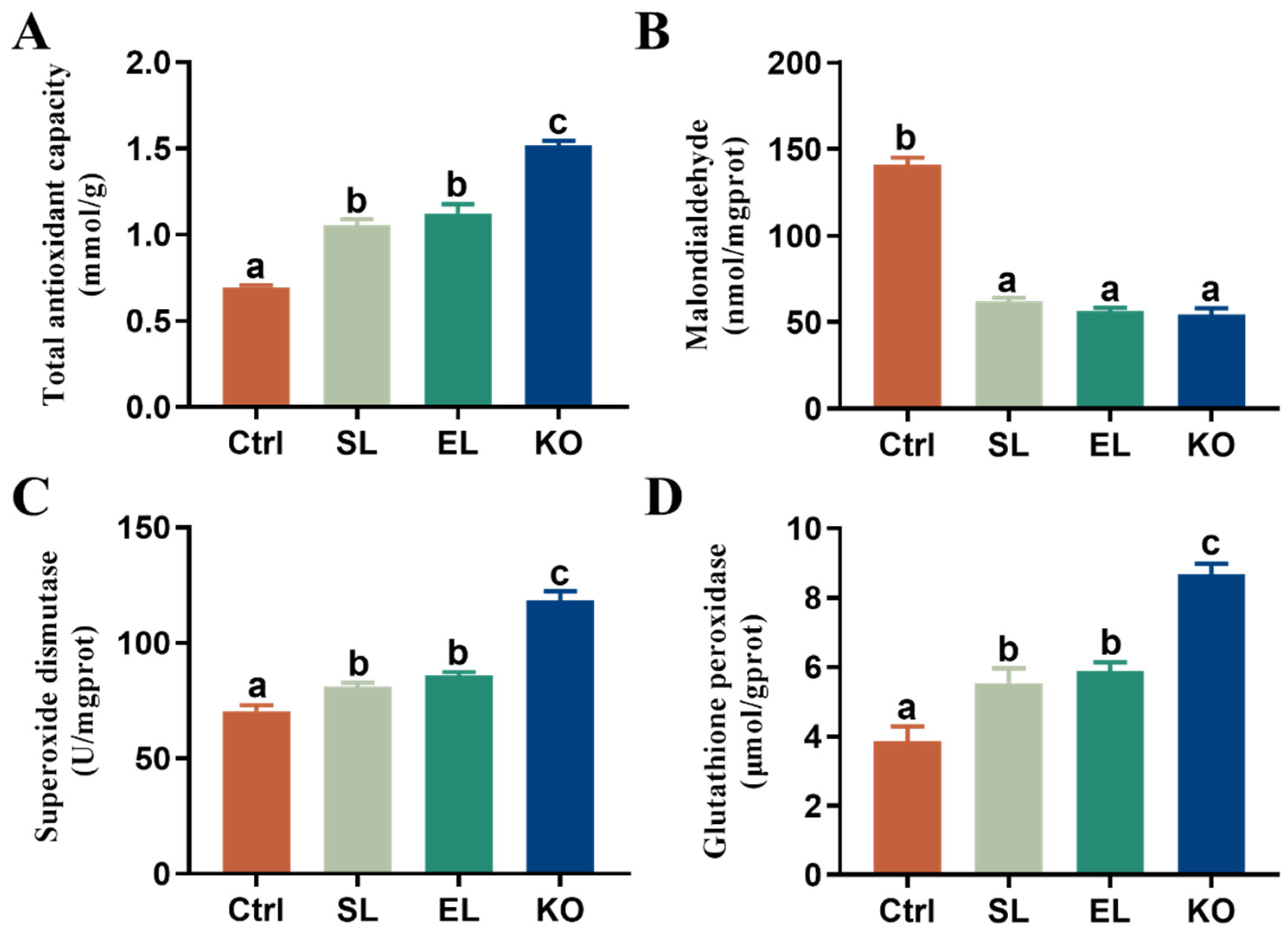 Antioxidants 11 01143 g002 550