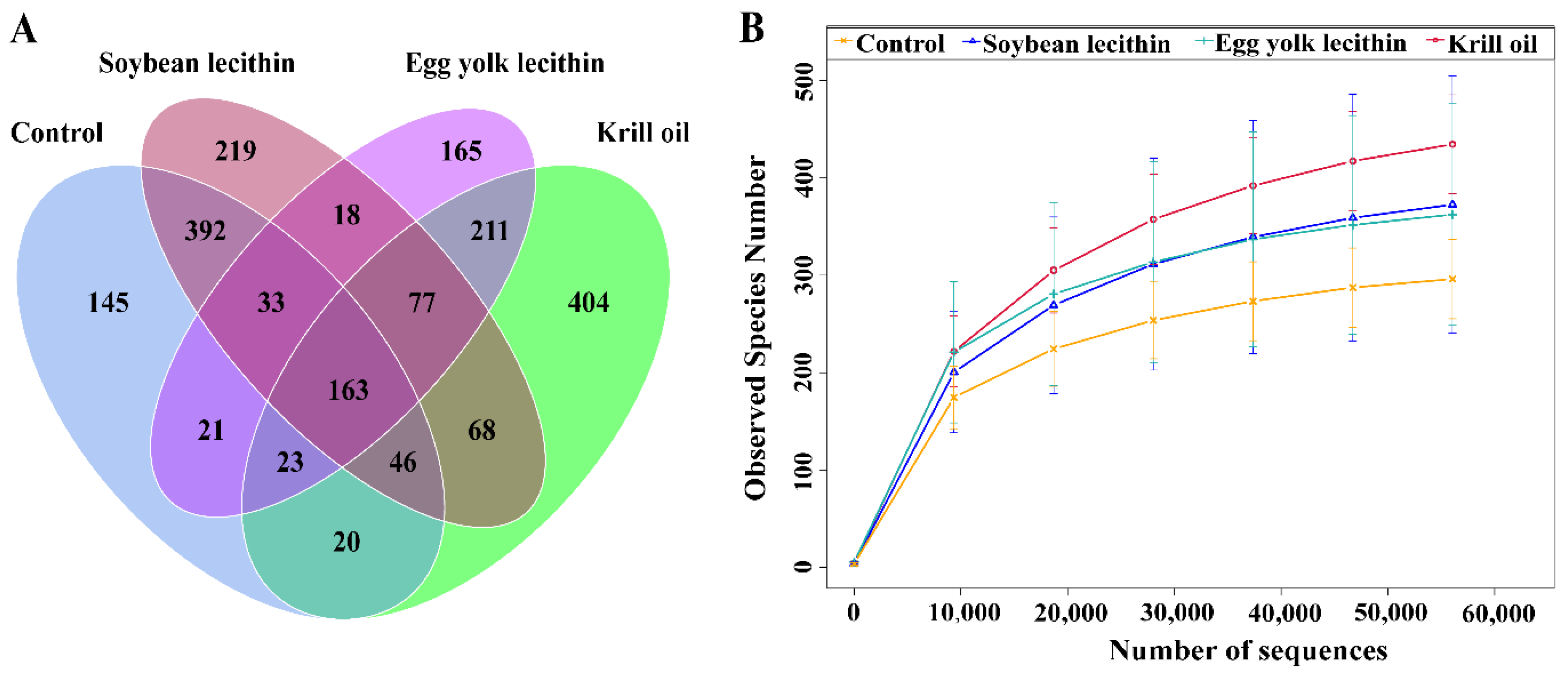 Antioxidants 11 01143 g004 550