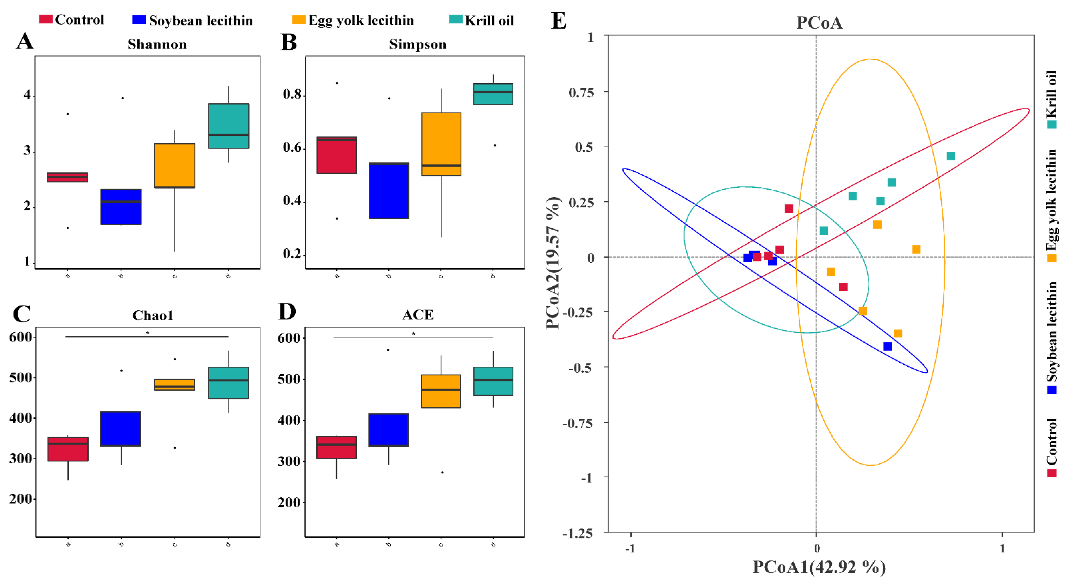 Antioxidants 11 01143 g005 550