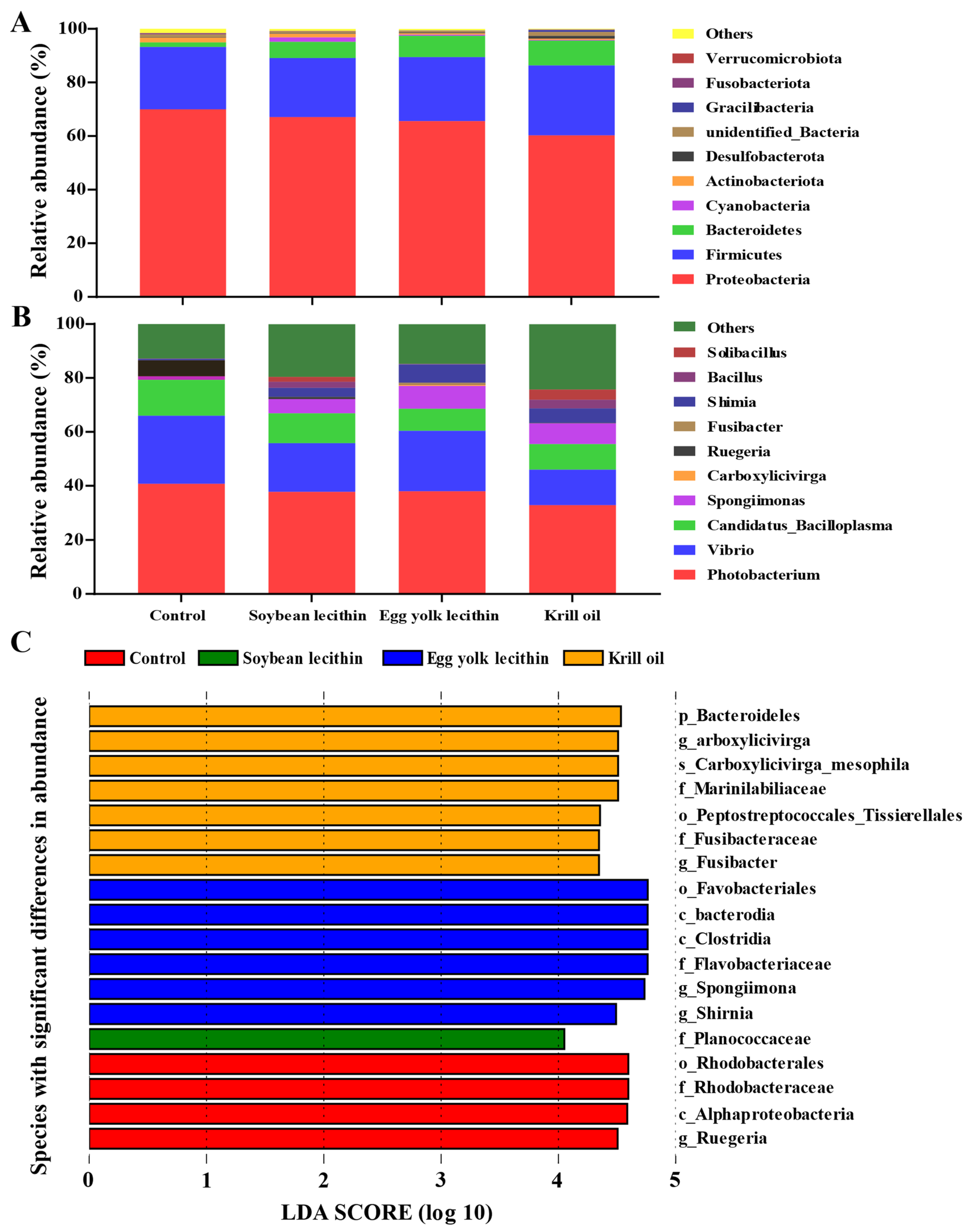 Antioxidants 11 01143 g006 550