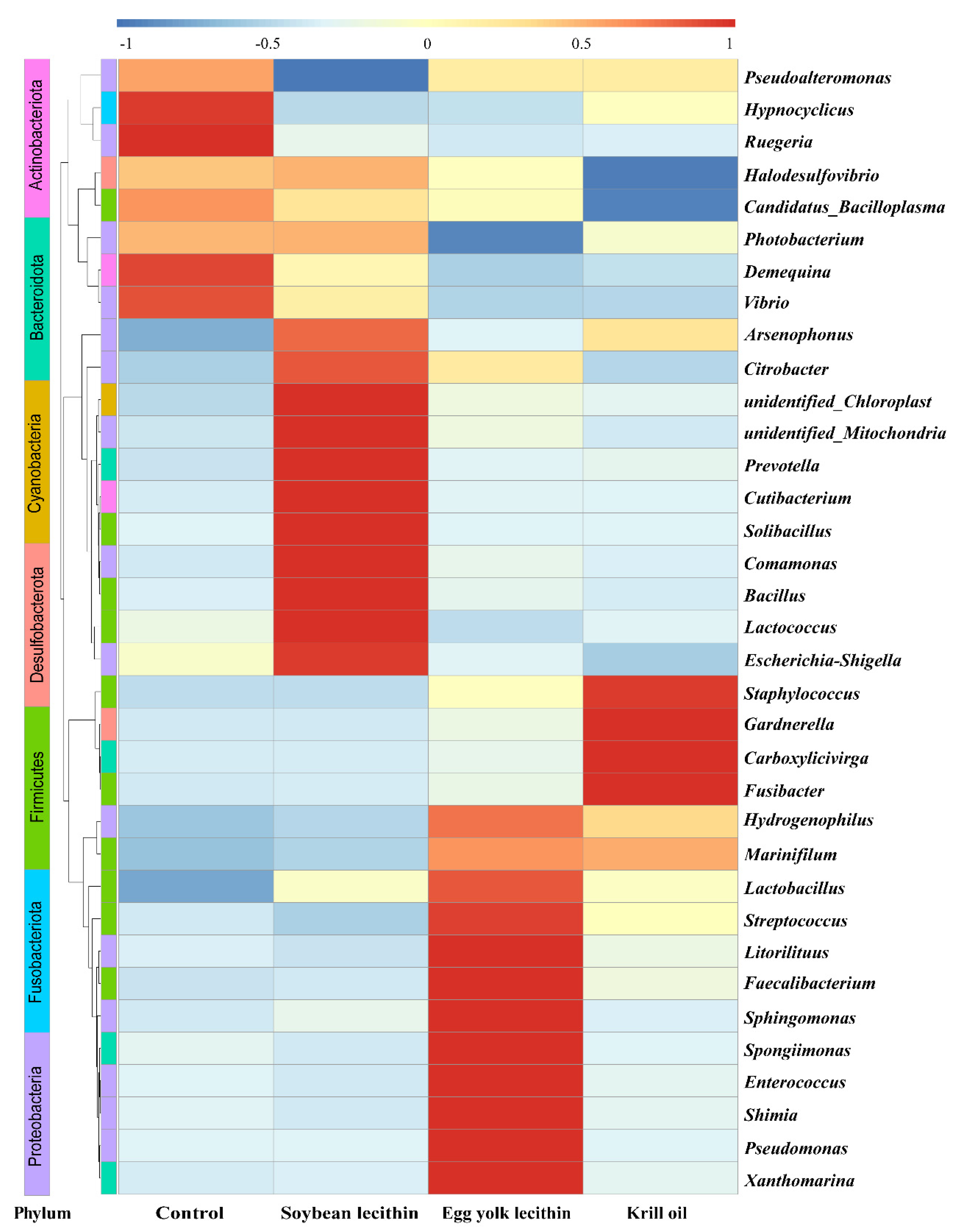 Antioxidants 11 01143 g007 550
