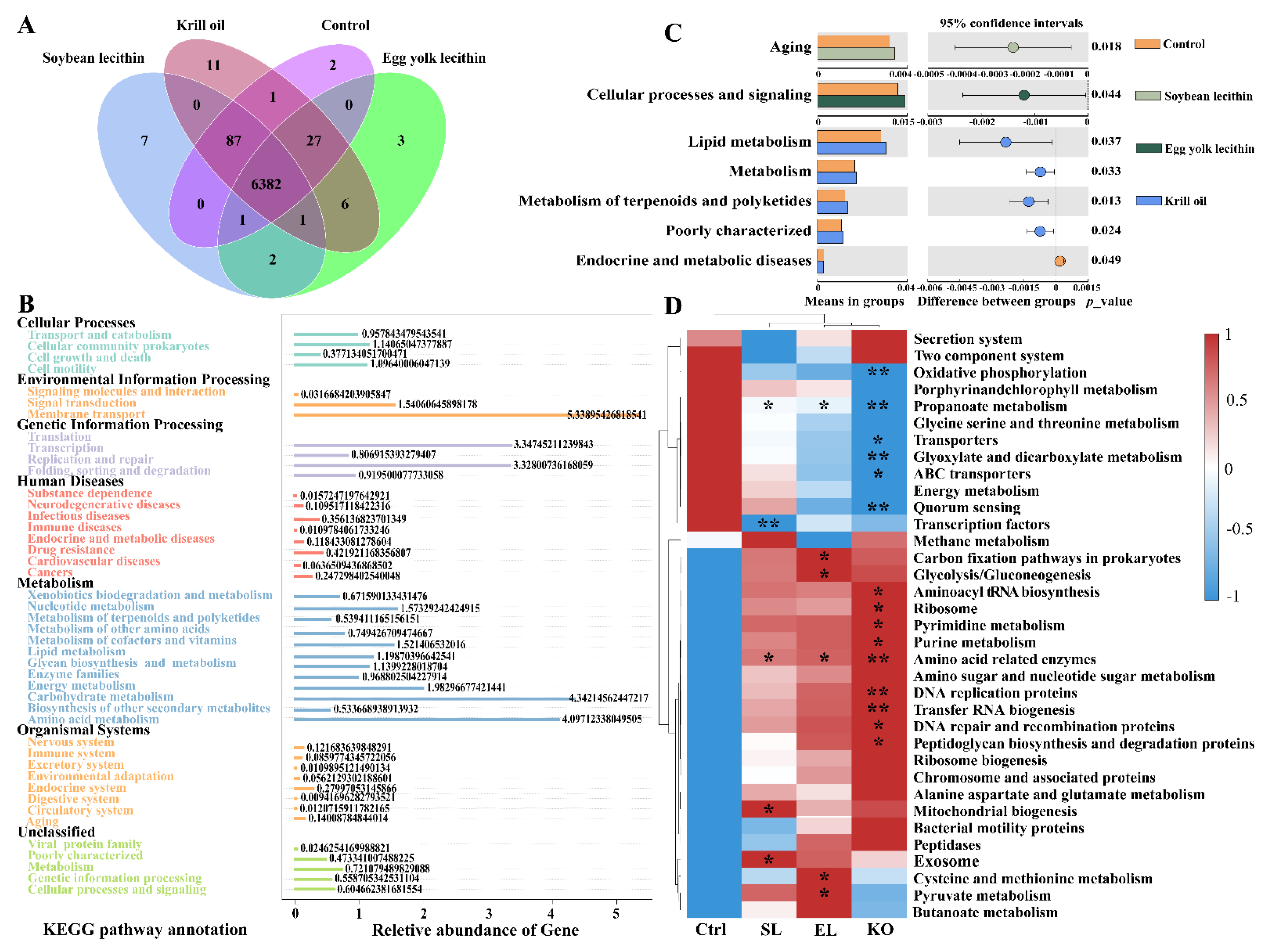 Antioxidants 11 01143 g008 550