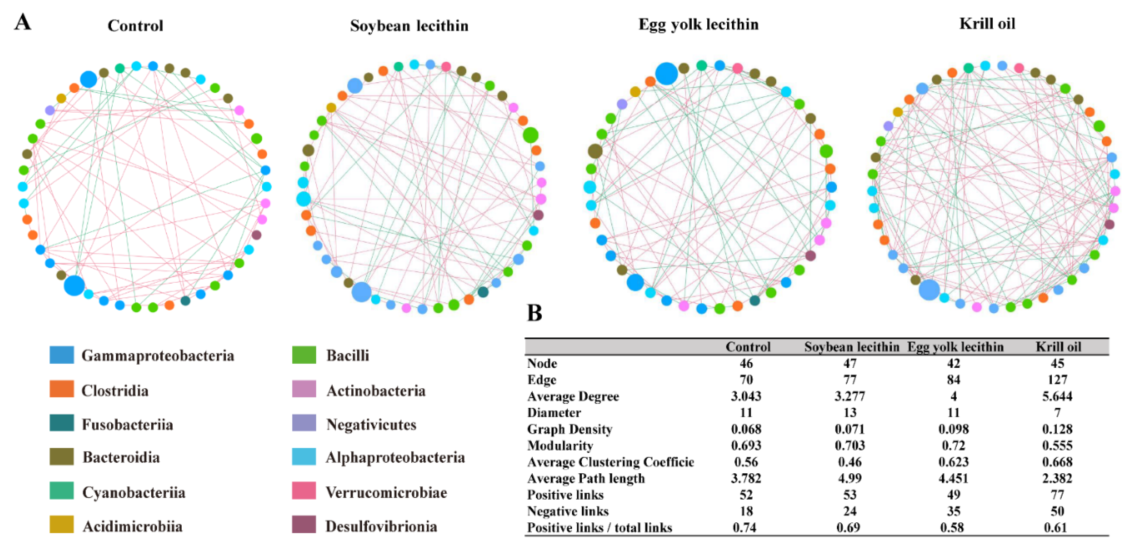 Antioxidants 11 01143 g009 550