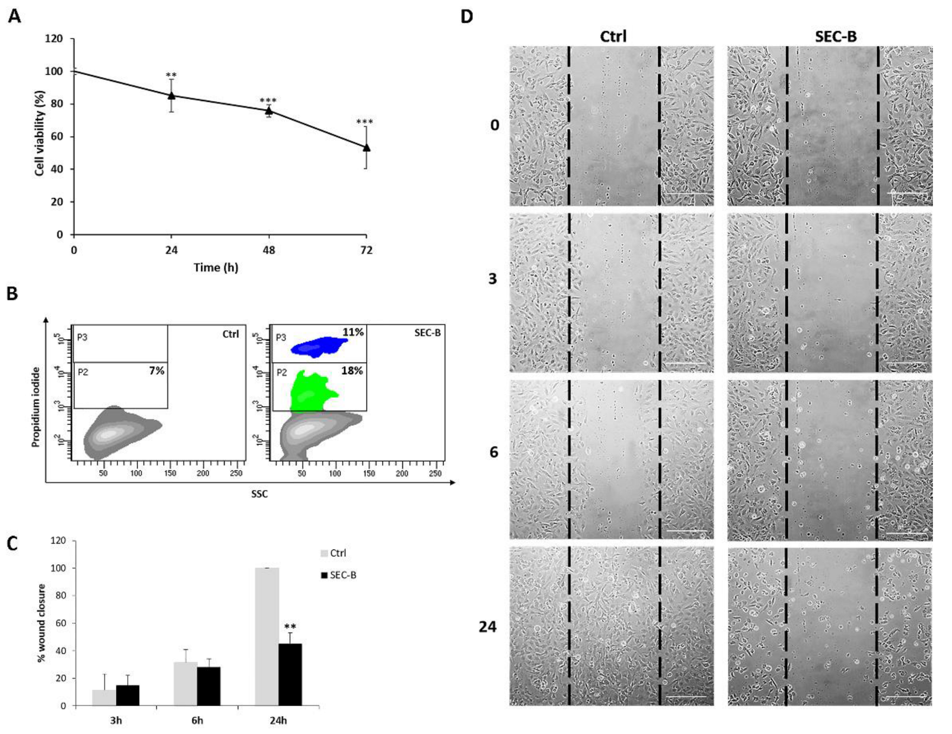 Antioxidants 11 01148 g001 550