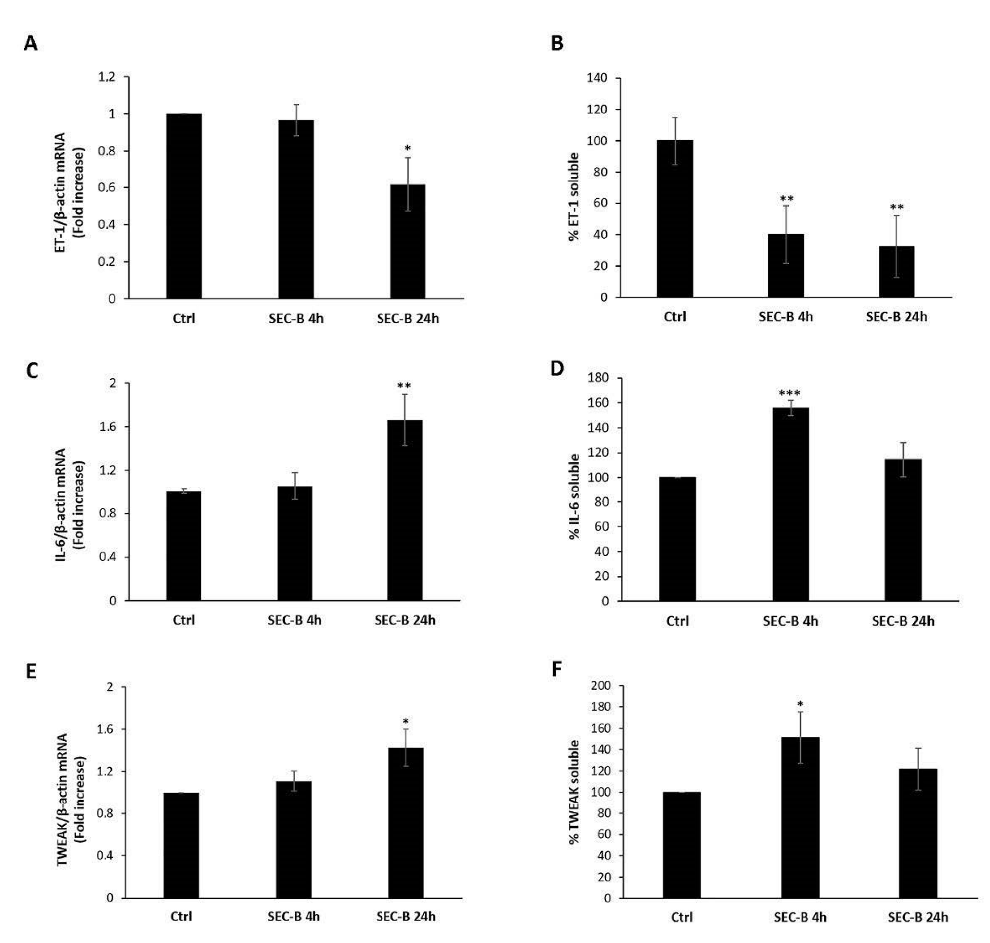 Antioxidants 11 01148 g004 550