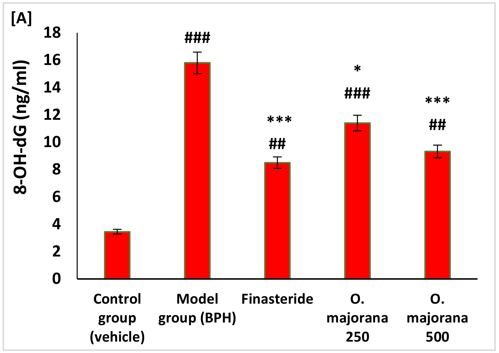 Antioxidants 11 01149 g003a