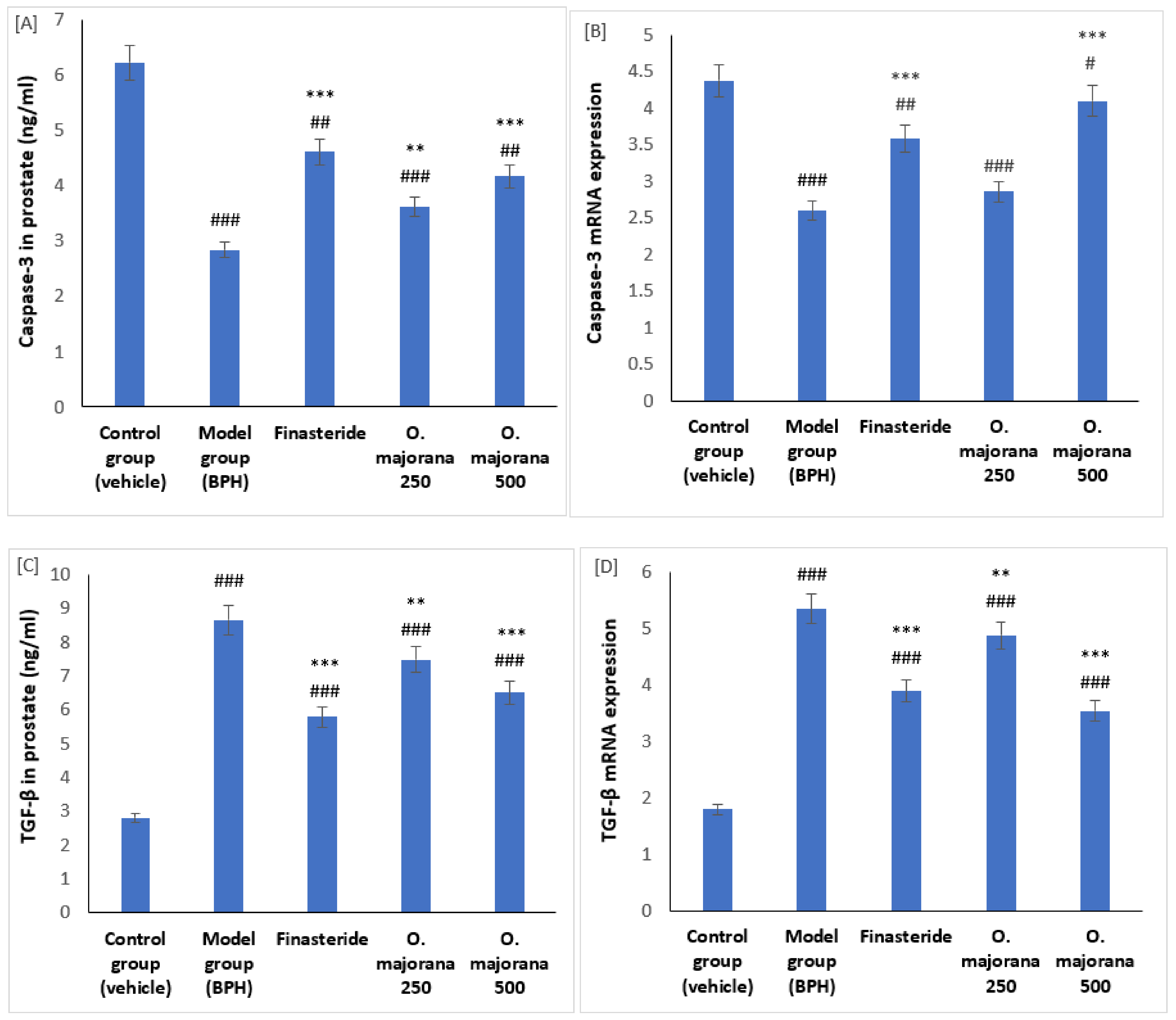 Antioxidants 11 01149 g005