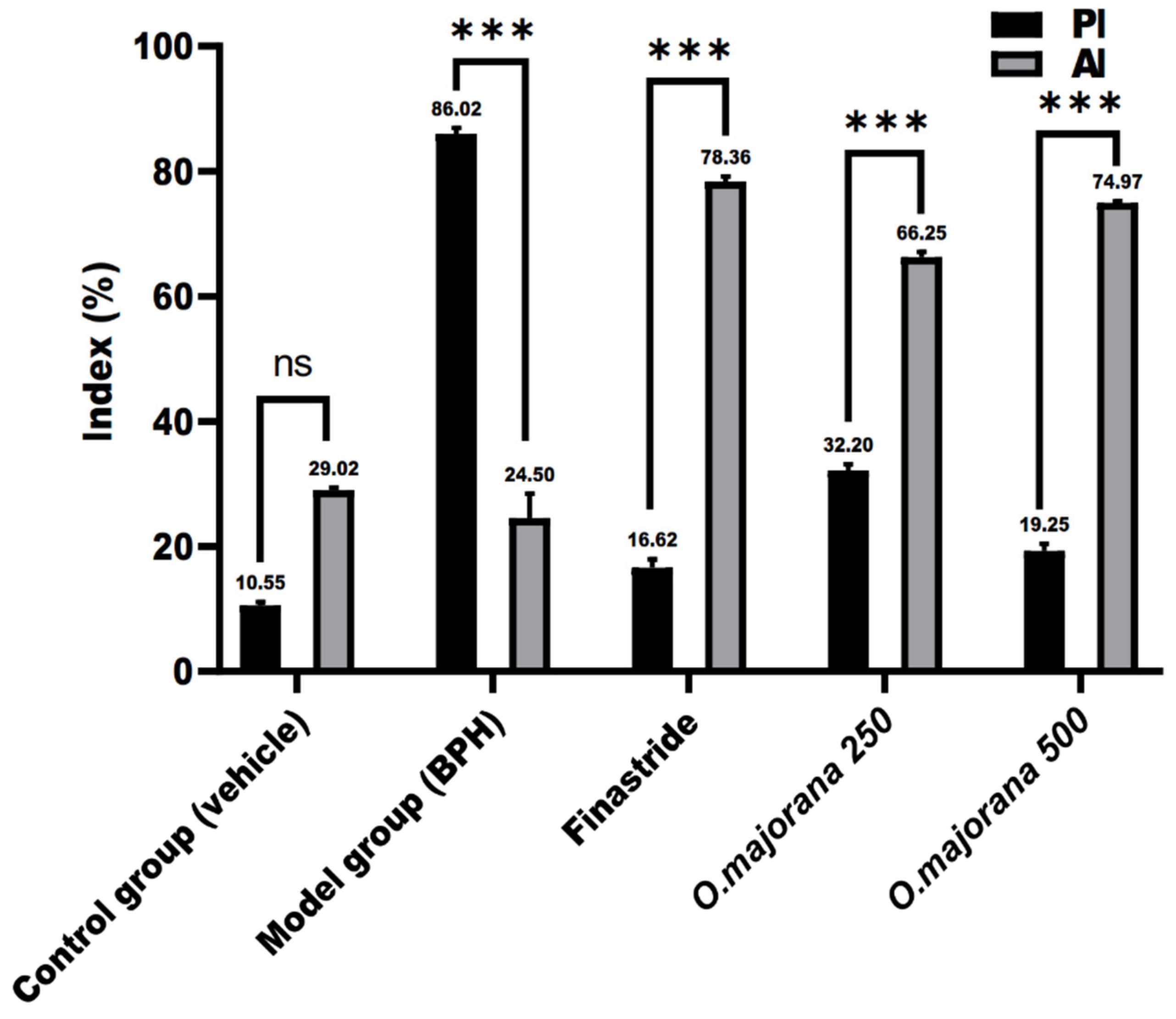 Antioxidants 11 01149 g013