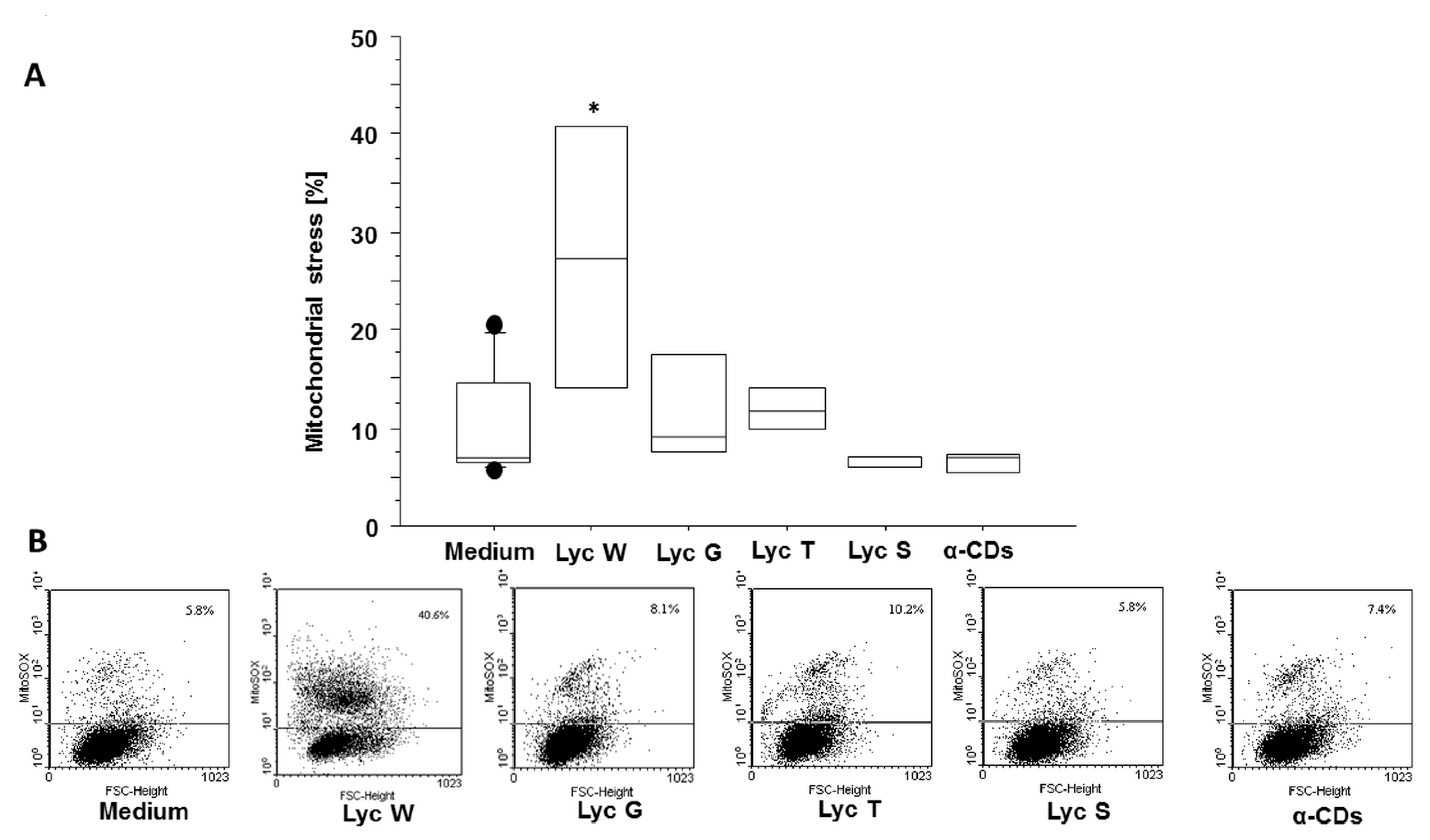 Antioxidants 11 01150 g004