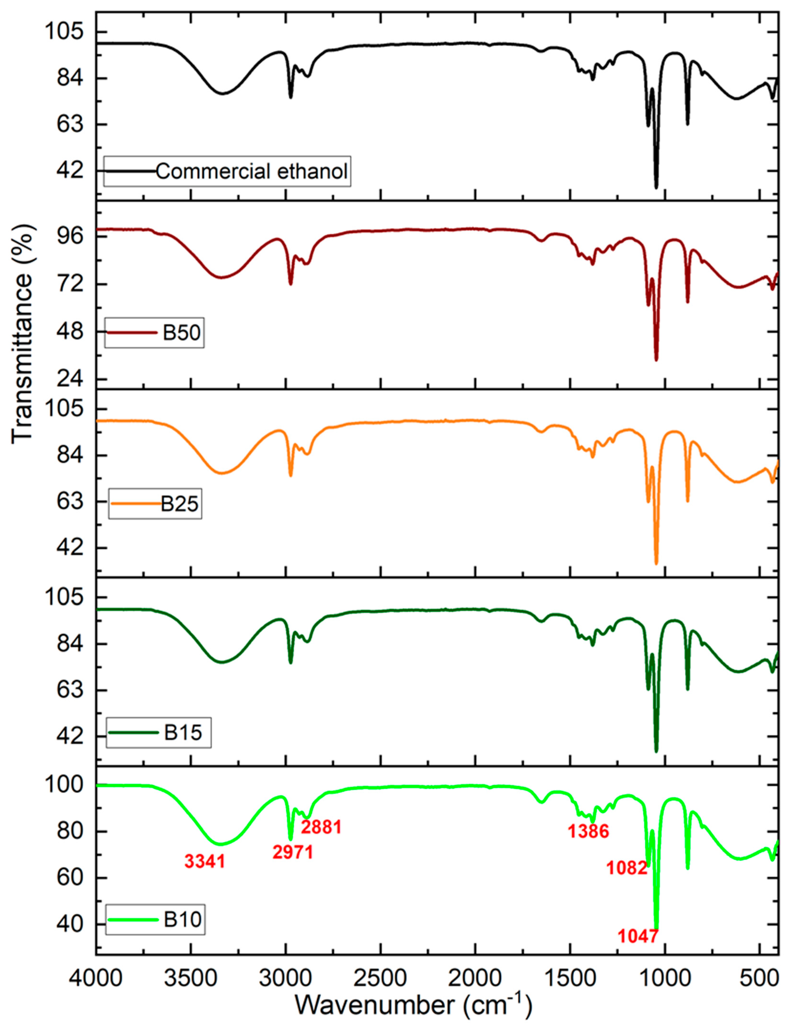 Antioxidants 11 01155 g004