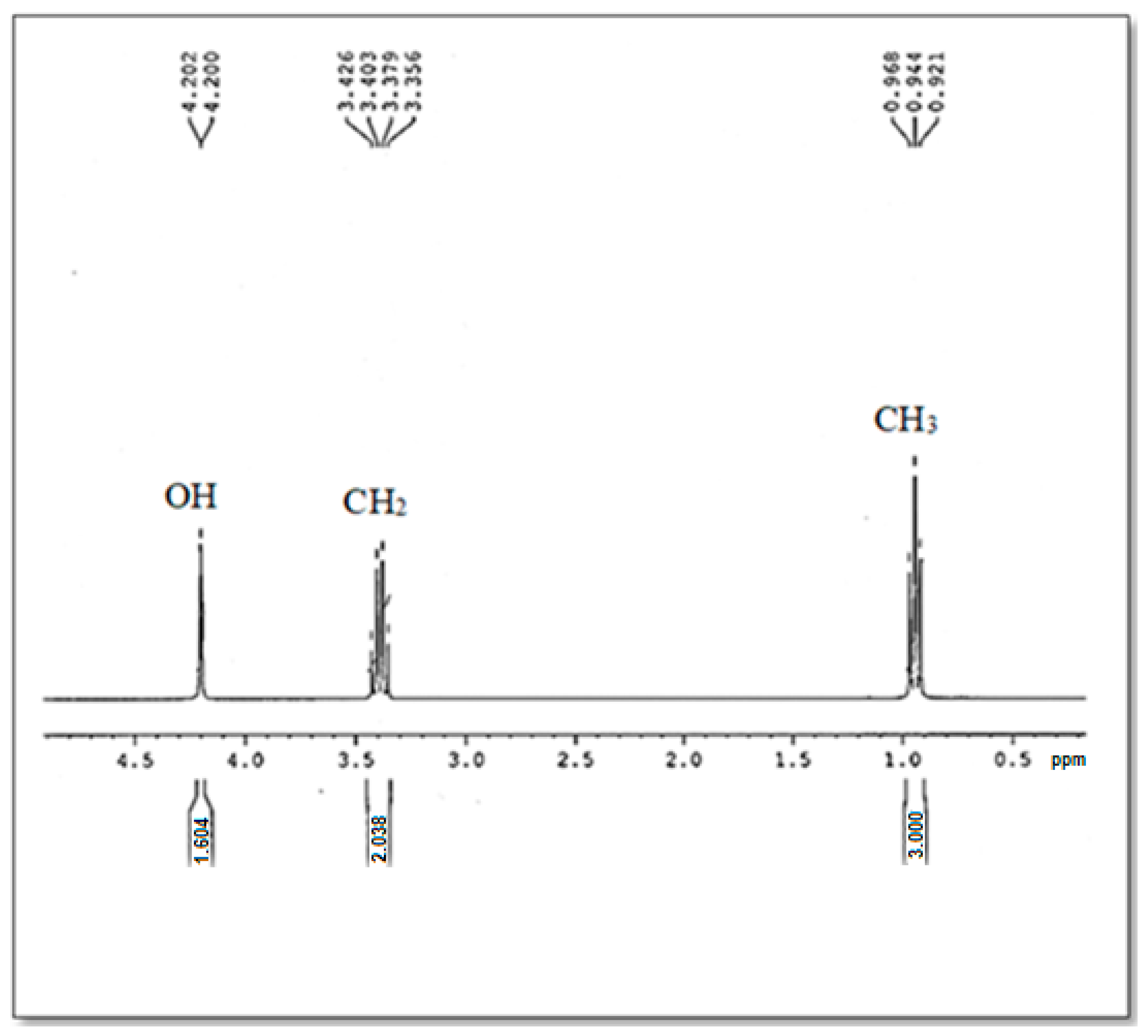 Antioxidants 11 01155 g005