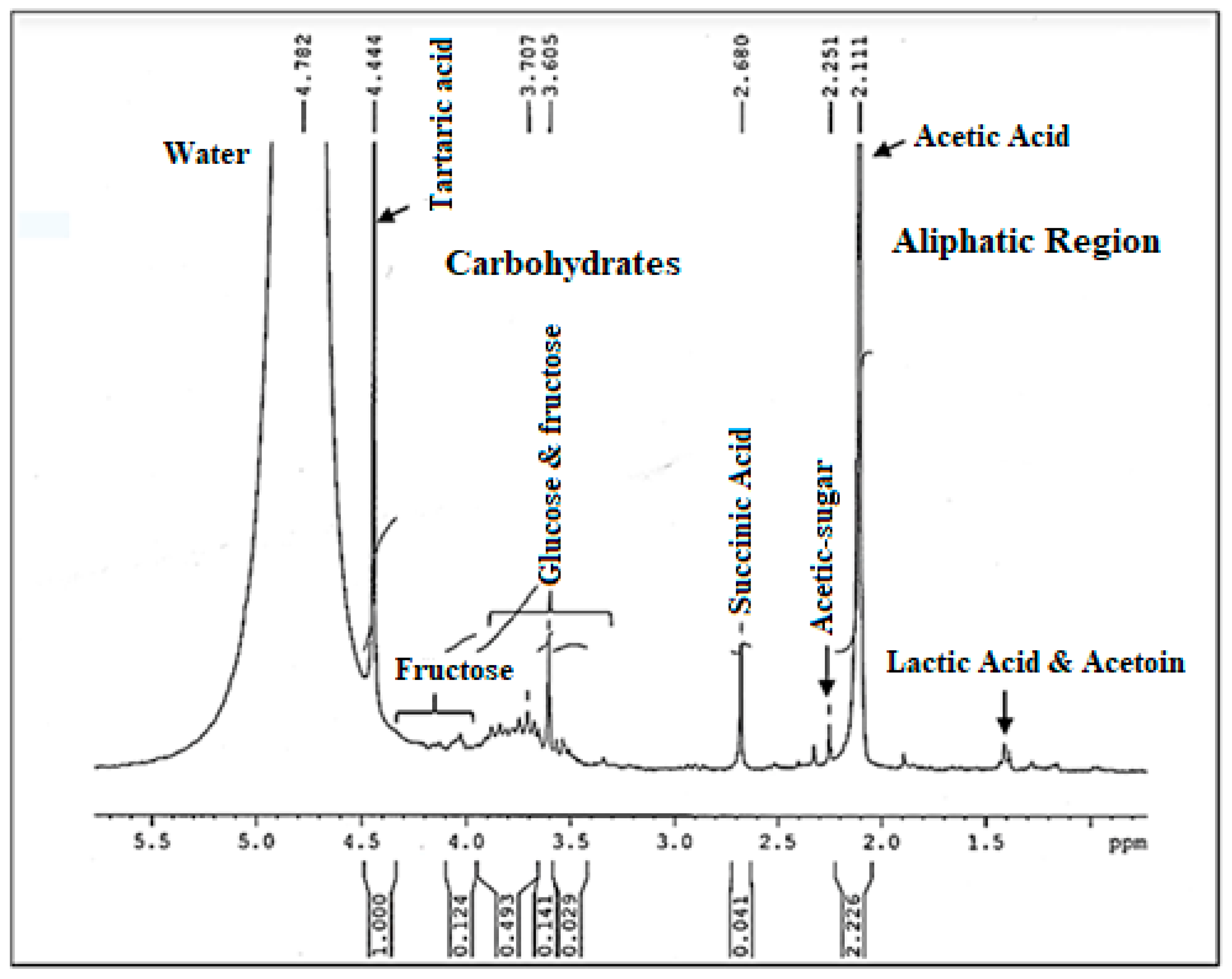 Antioxidants 11 01155 g007