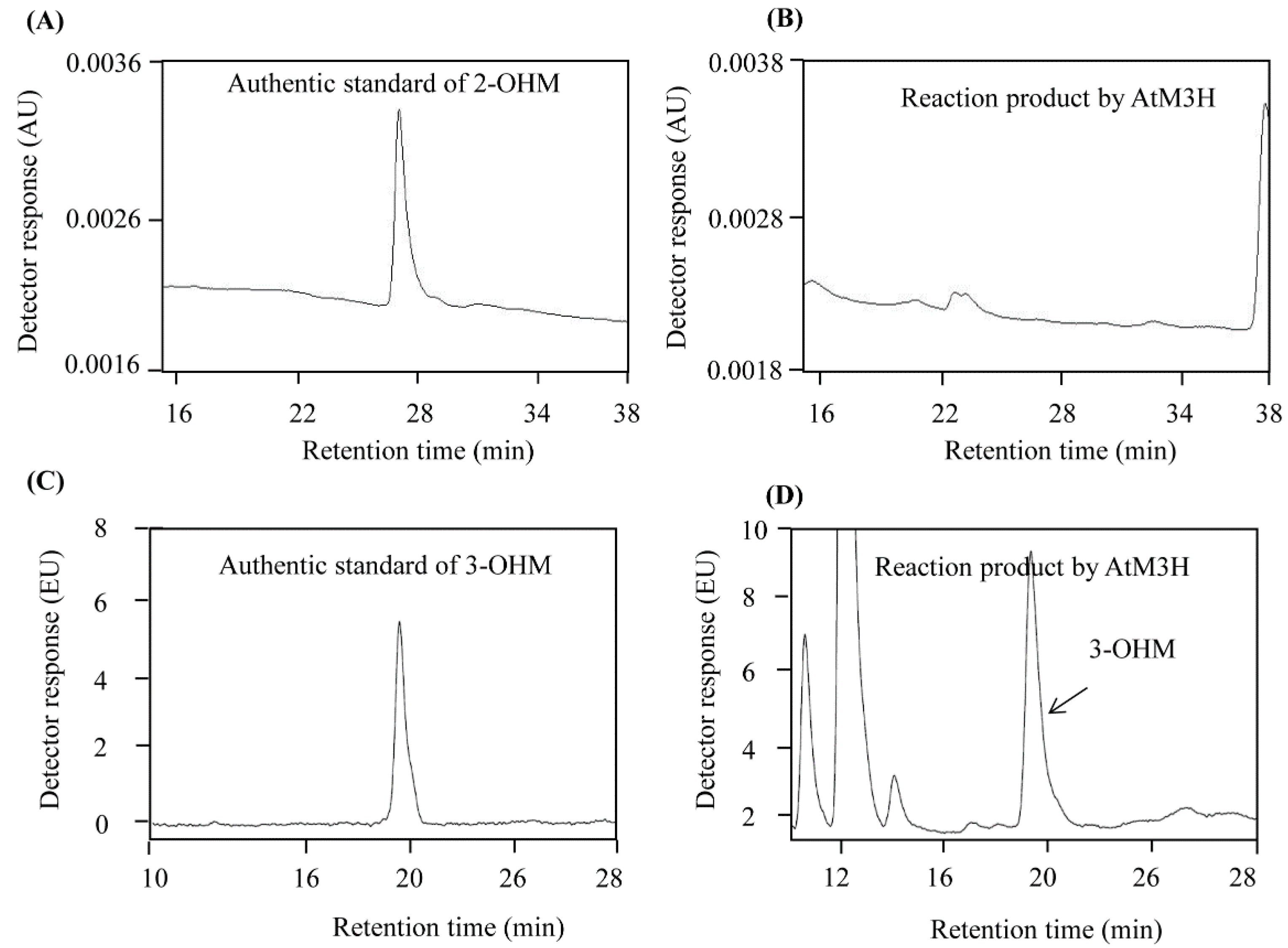 Antioxidants 11 01157 g003 550