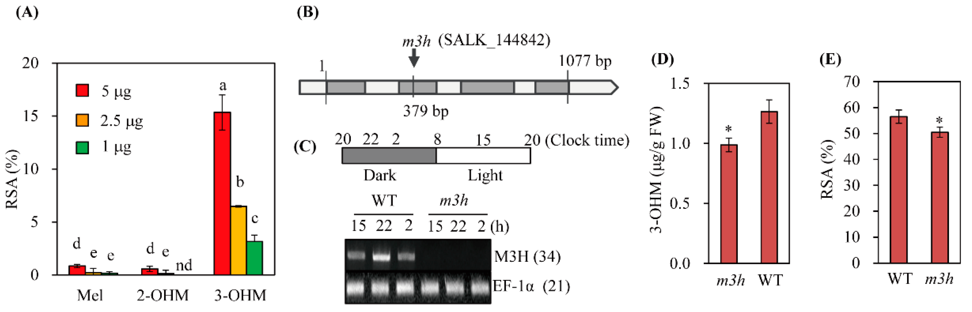Antioxidants 11 01157 g007 550