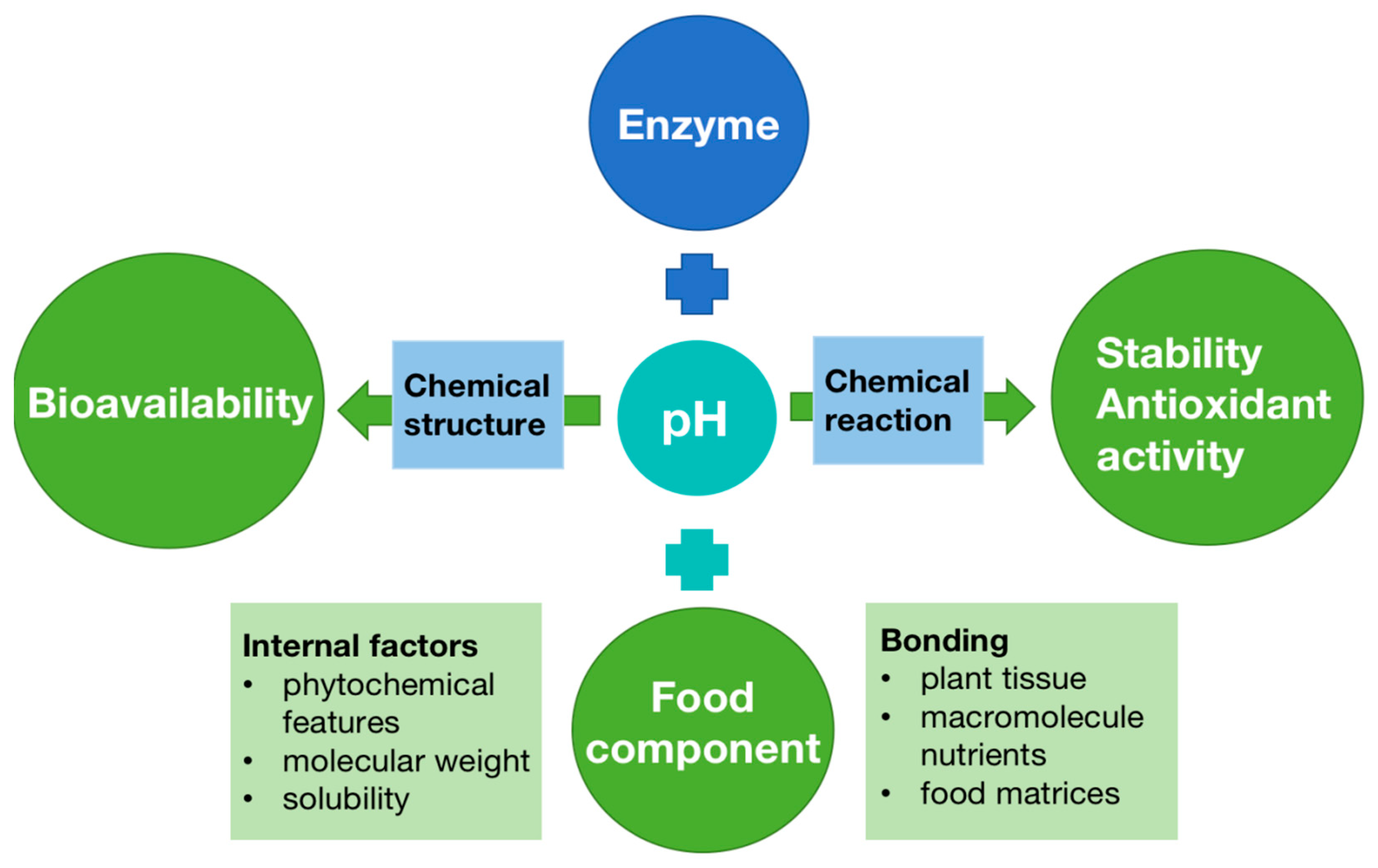 Nutritional aspects of phytochemicals Nutritional aspects of phytochemicals
