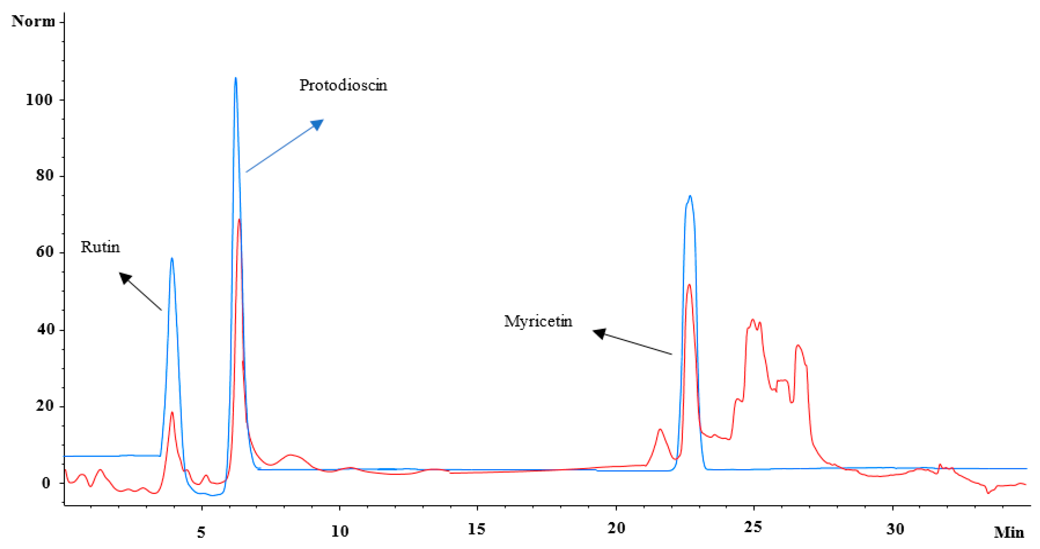 Antioxidants 11 01160 g003 Antioxidants 11 01160 g003