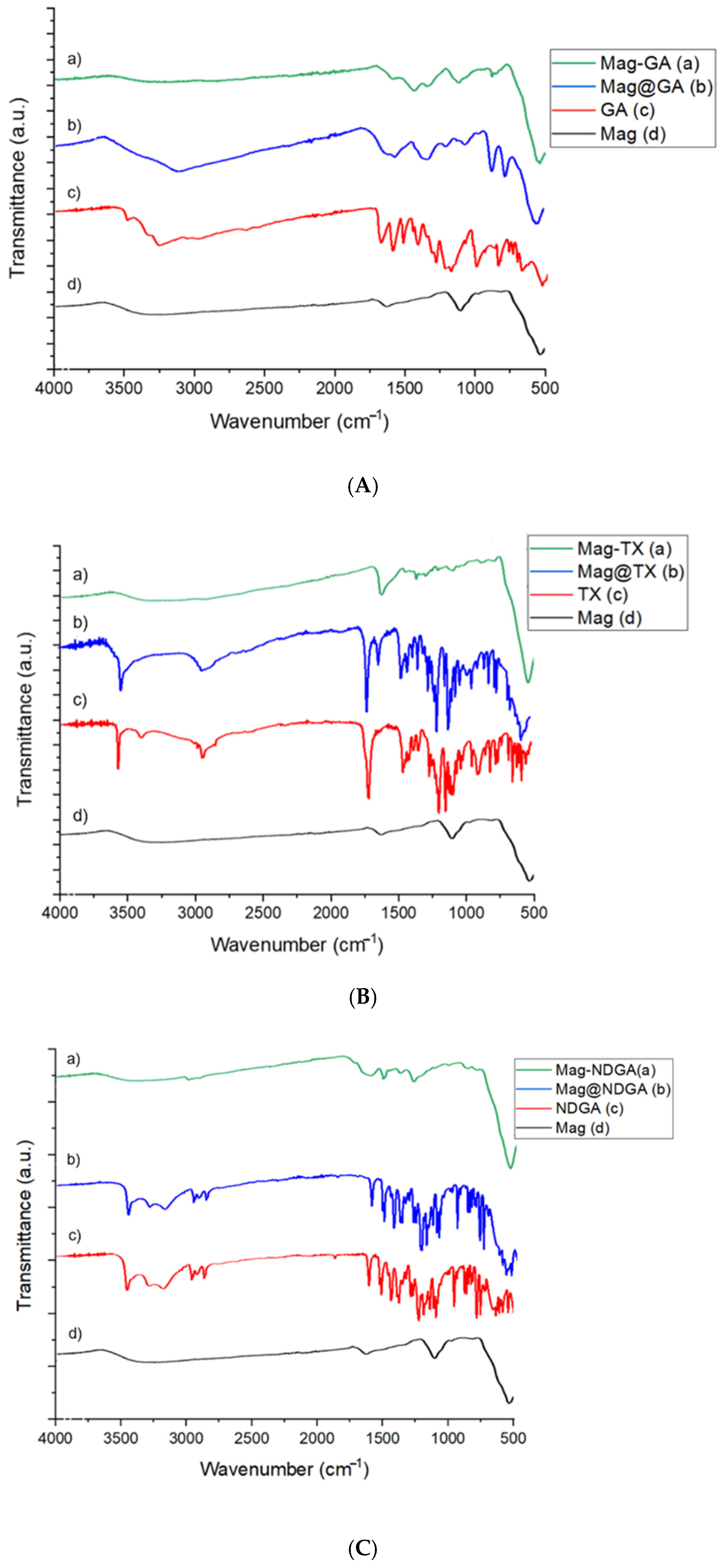 Antioxidants 11 01163 g001