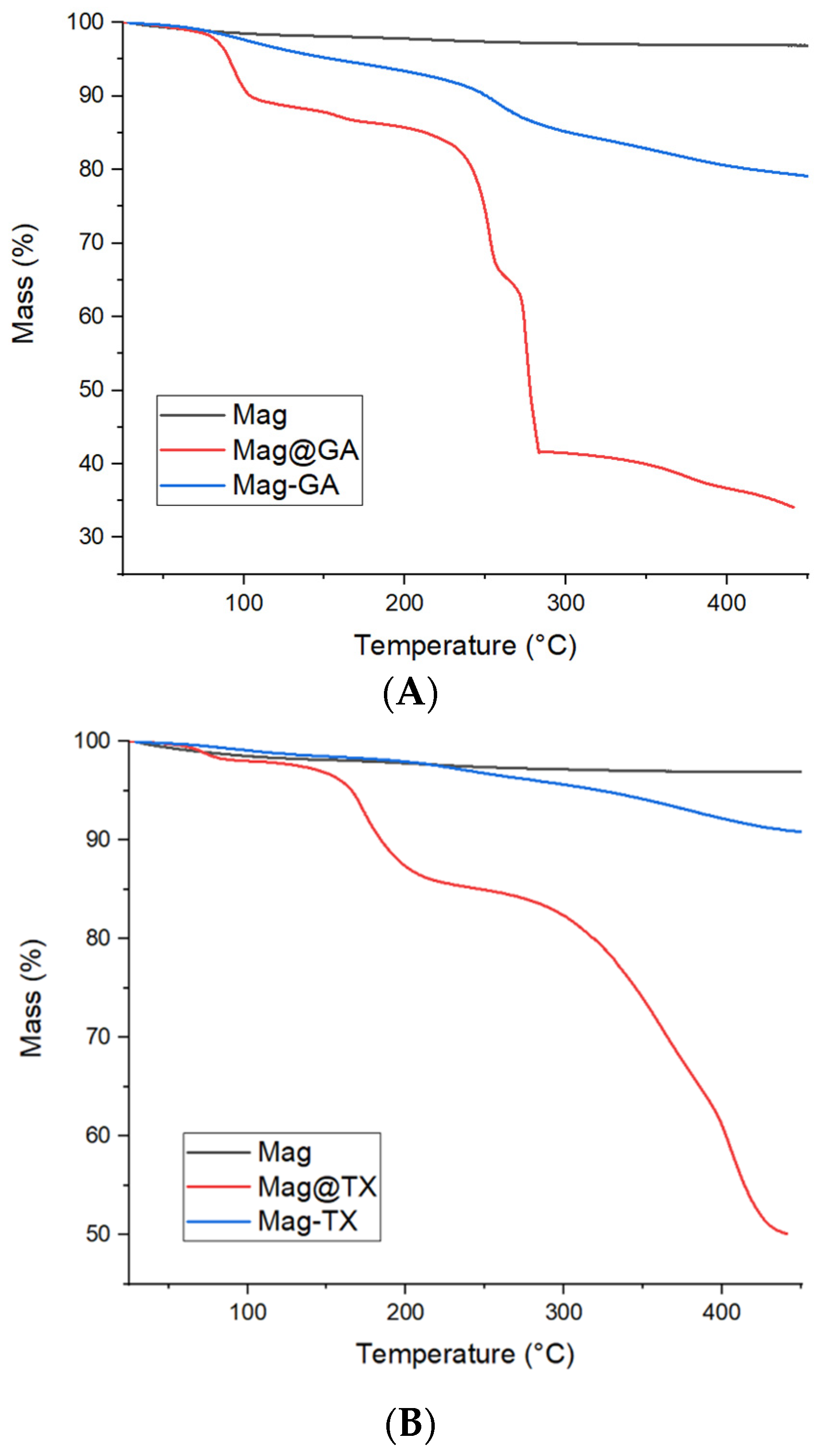 Antioxidants 11 01163 g003a