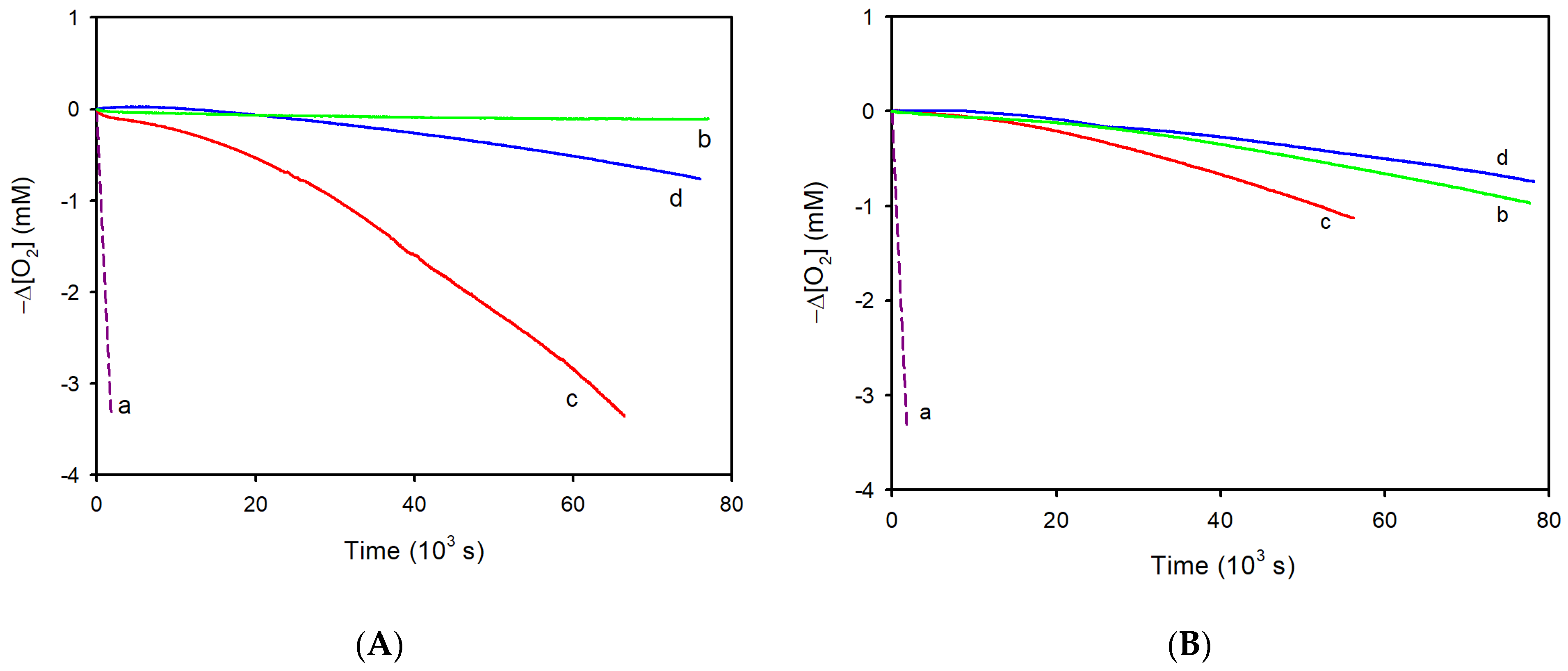 Antioxidants 11 01163 g005