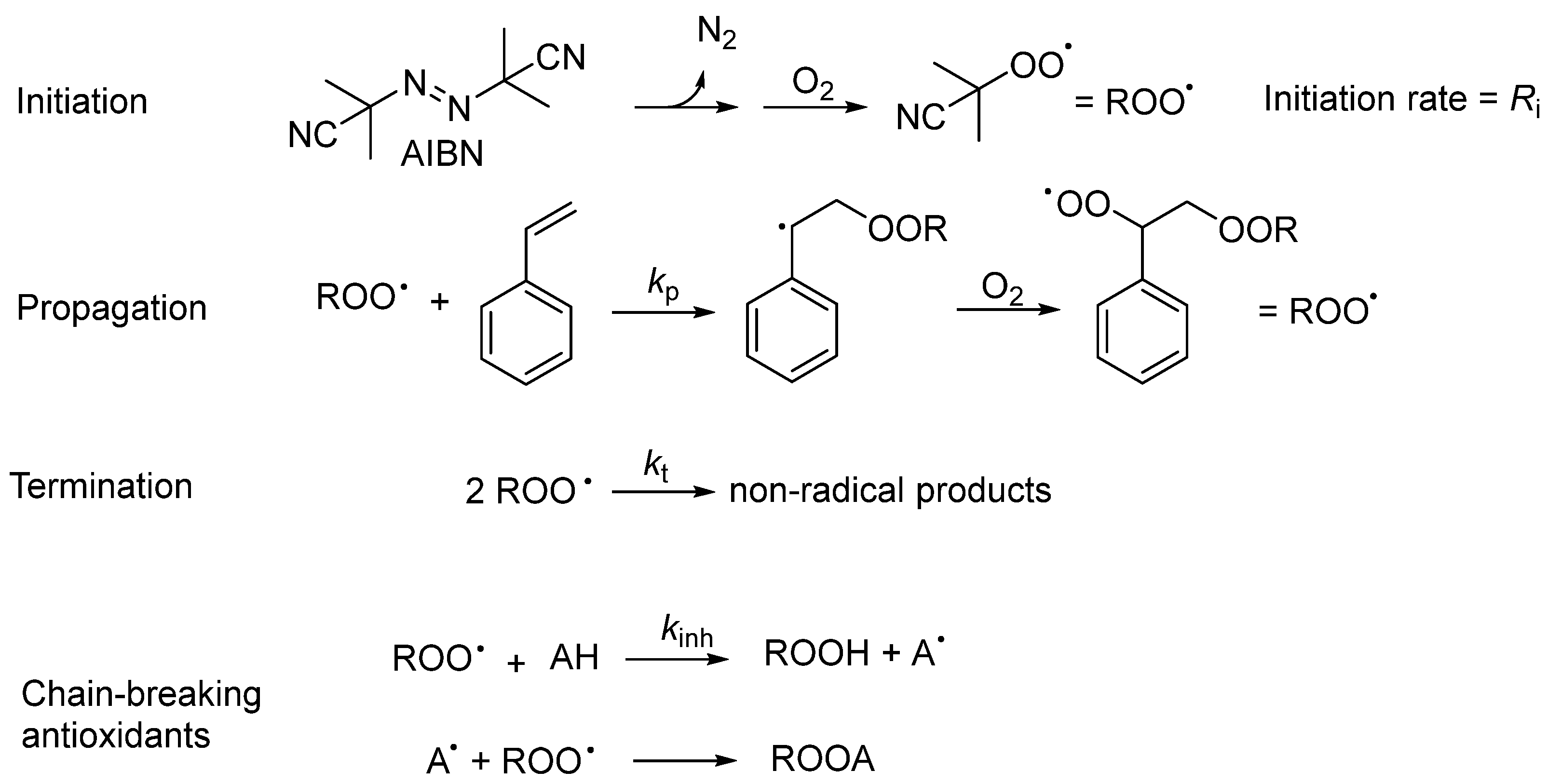 Antioxidants 11 01163 sch002