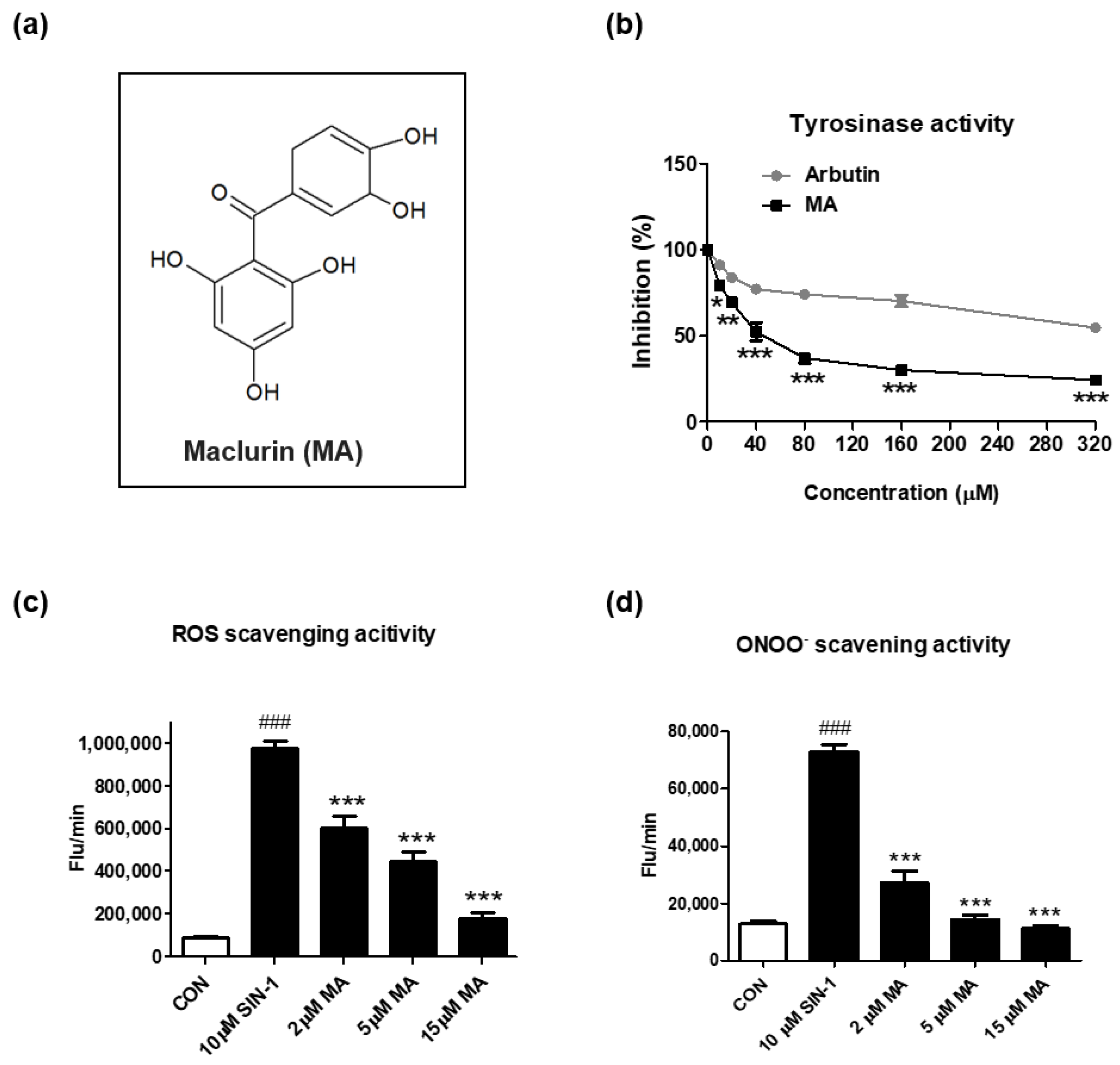 Antioxidants 11 01164 g001 550