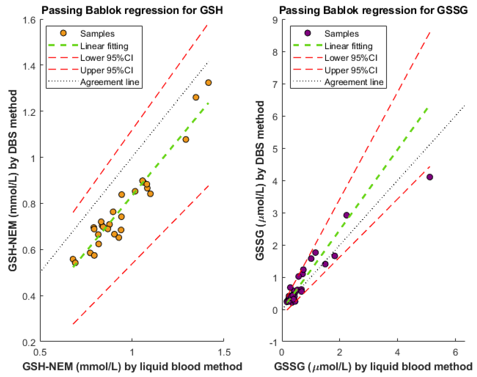 Antioxidants 11 01165 g003