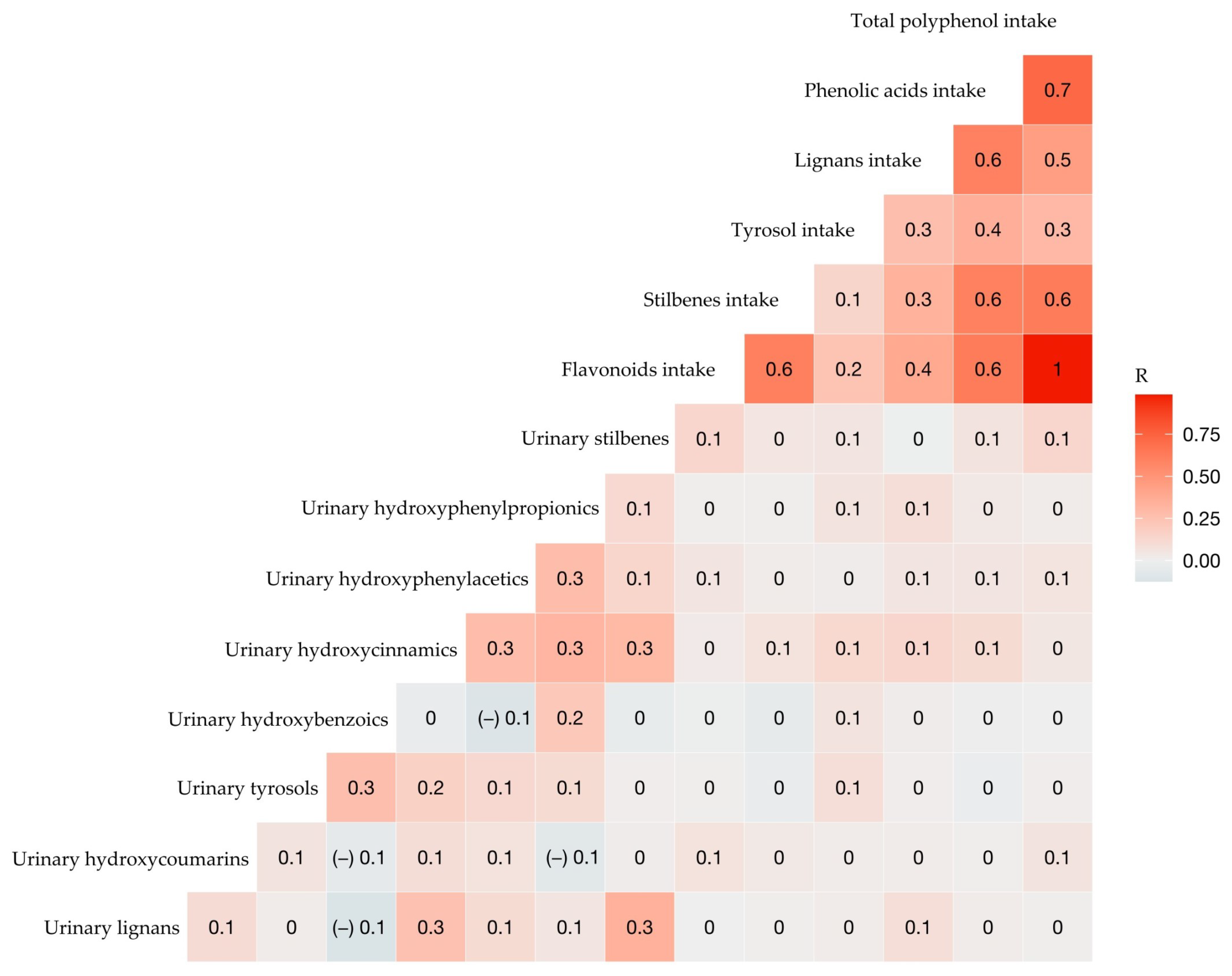 Antioxidants 11 01167 g002 550