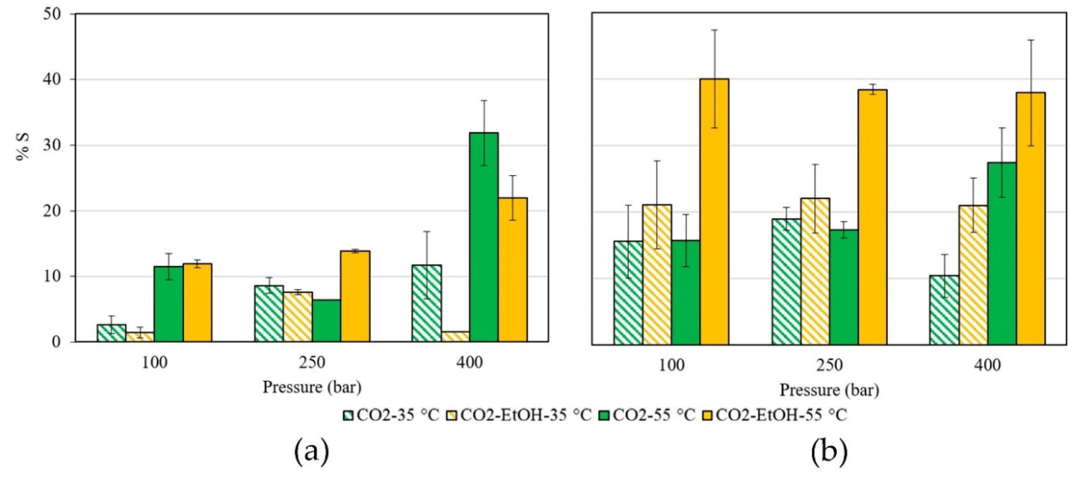 Antioxidants 11 01170 g002 550