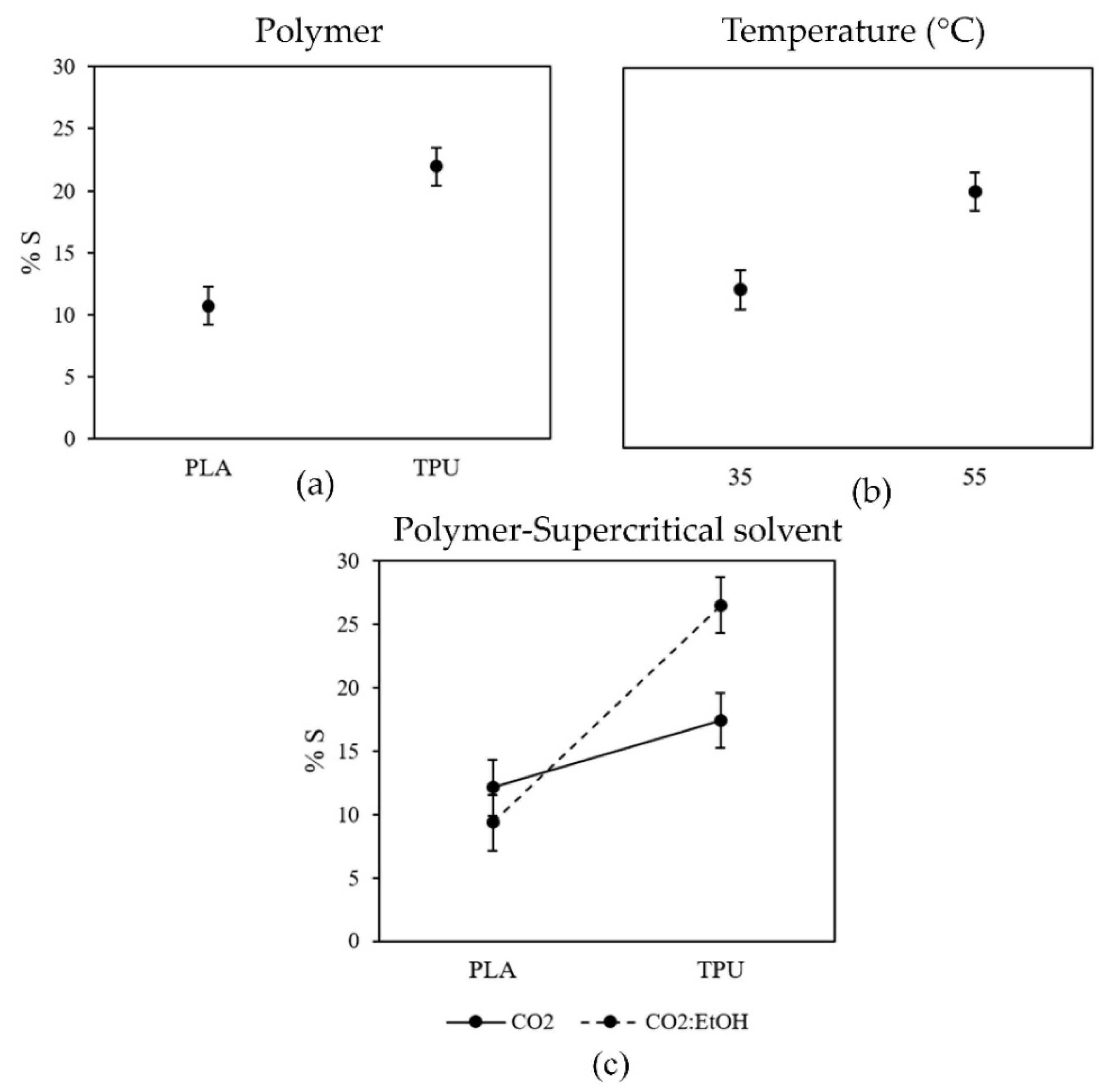 Antioxidants 11 01170 g003 550