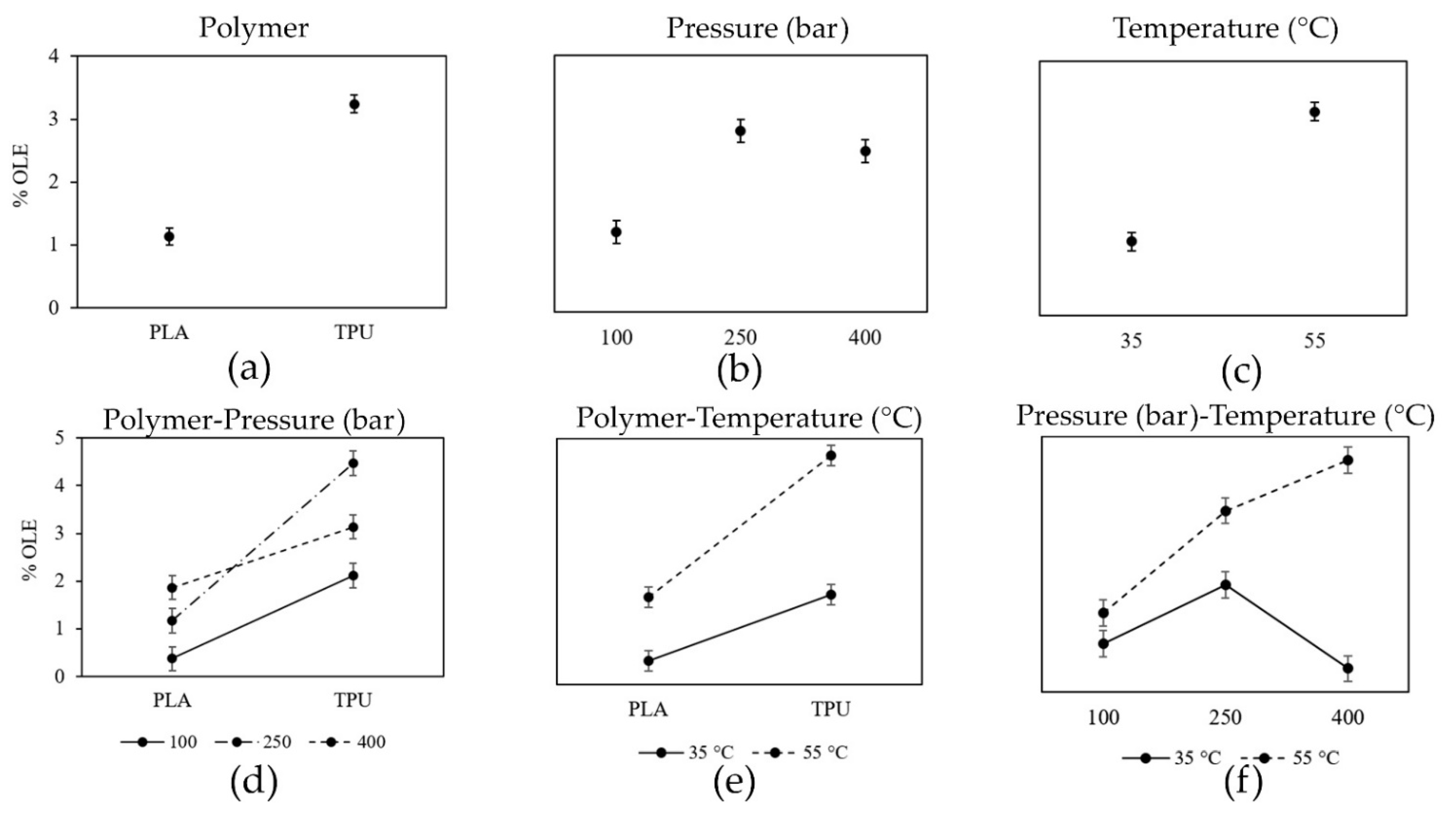 Antioxidants 11 01170 g005 550