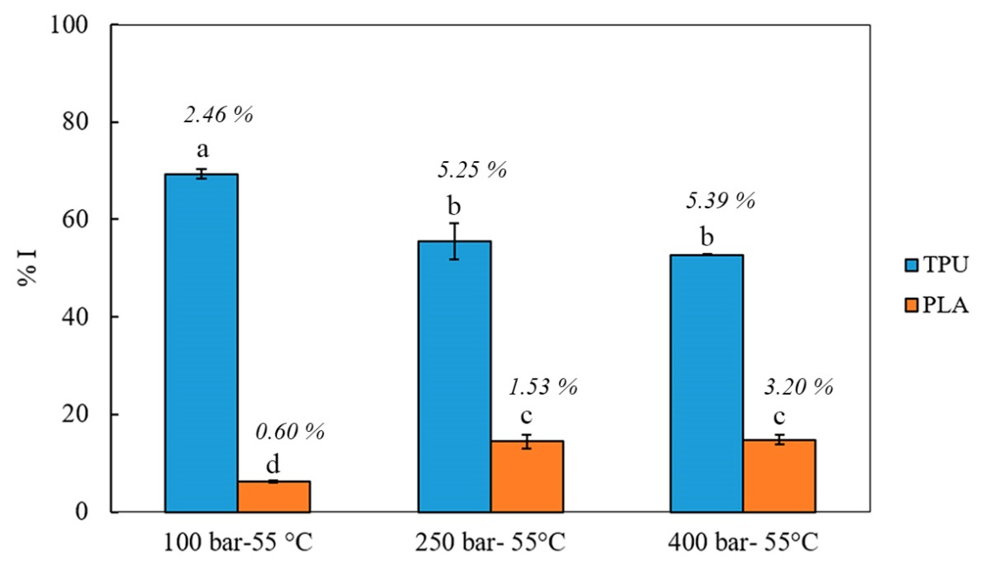 Antioxidants 11 01170 g008 550