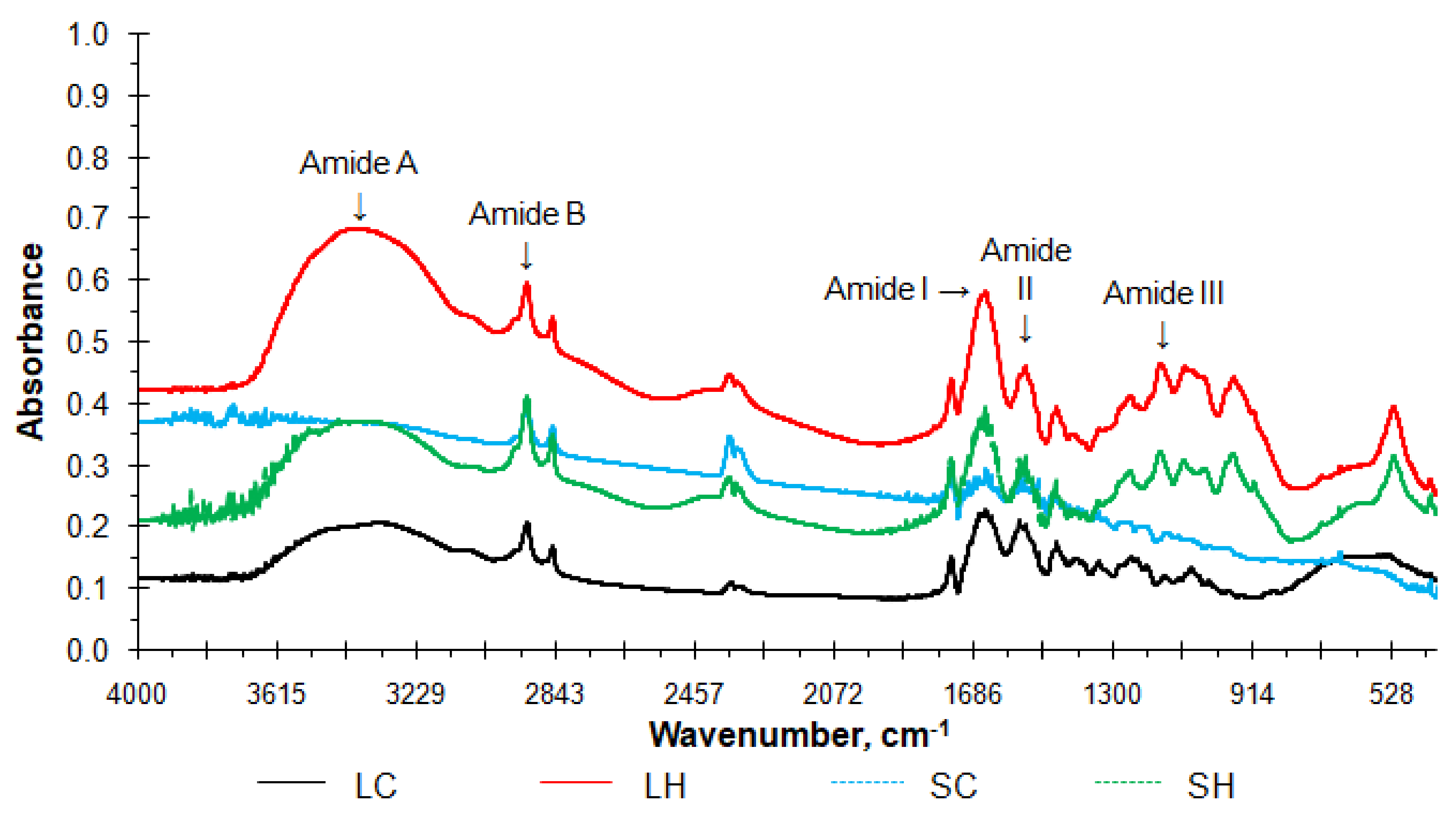 Antioxidants 11 01173 g001 550