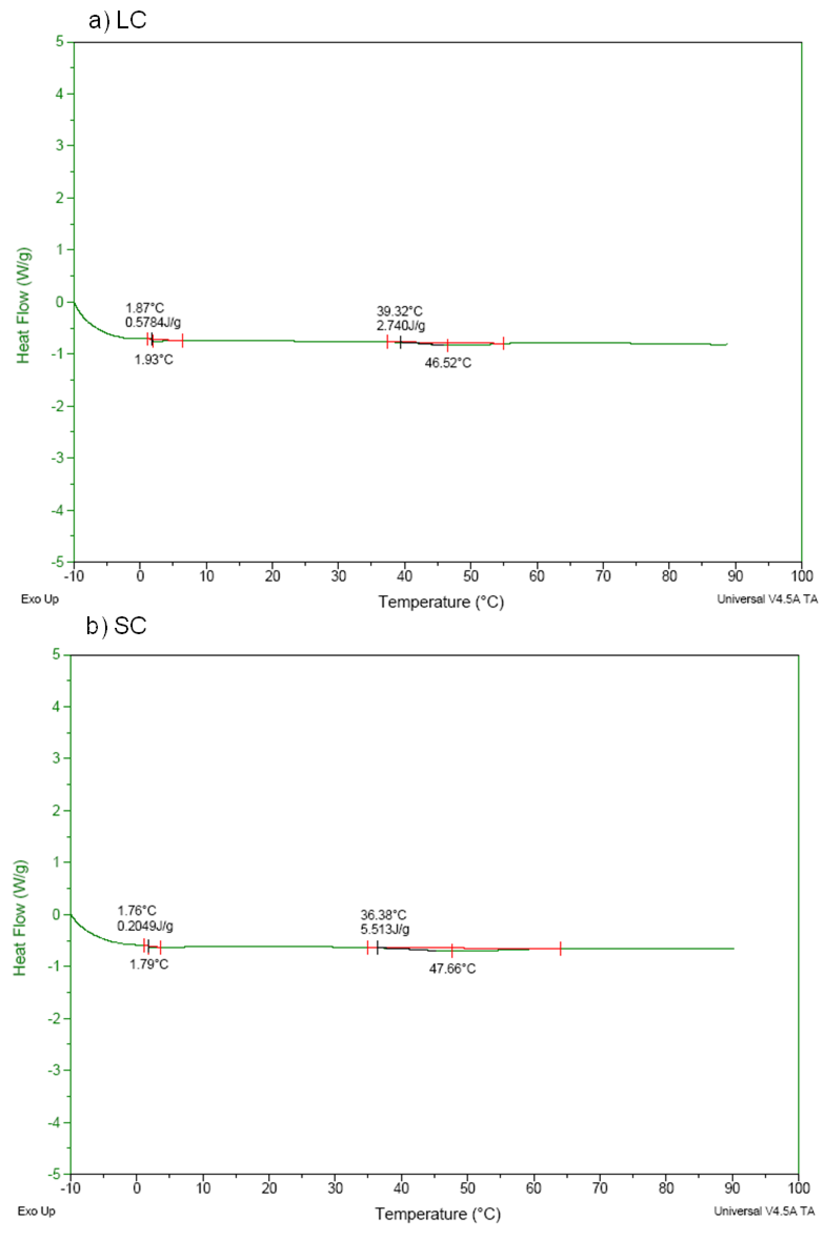 Antioxidants 11 01173 g003 550