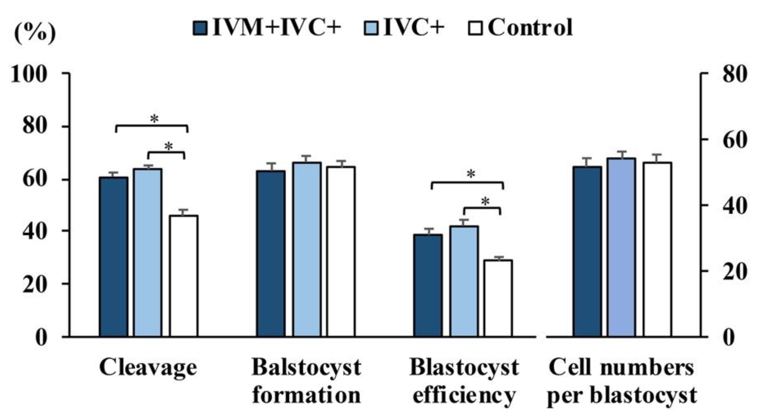 Antioxidants 11 01177 g003 Antioxidants 11 01177 g003
