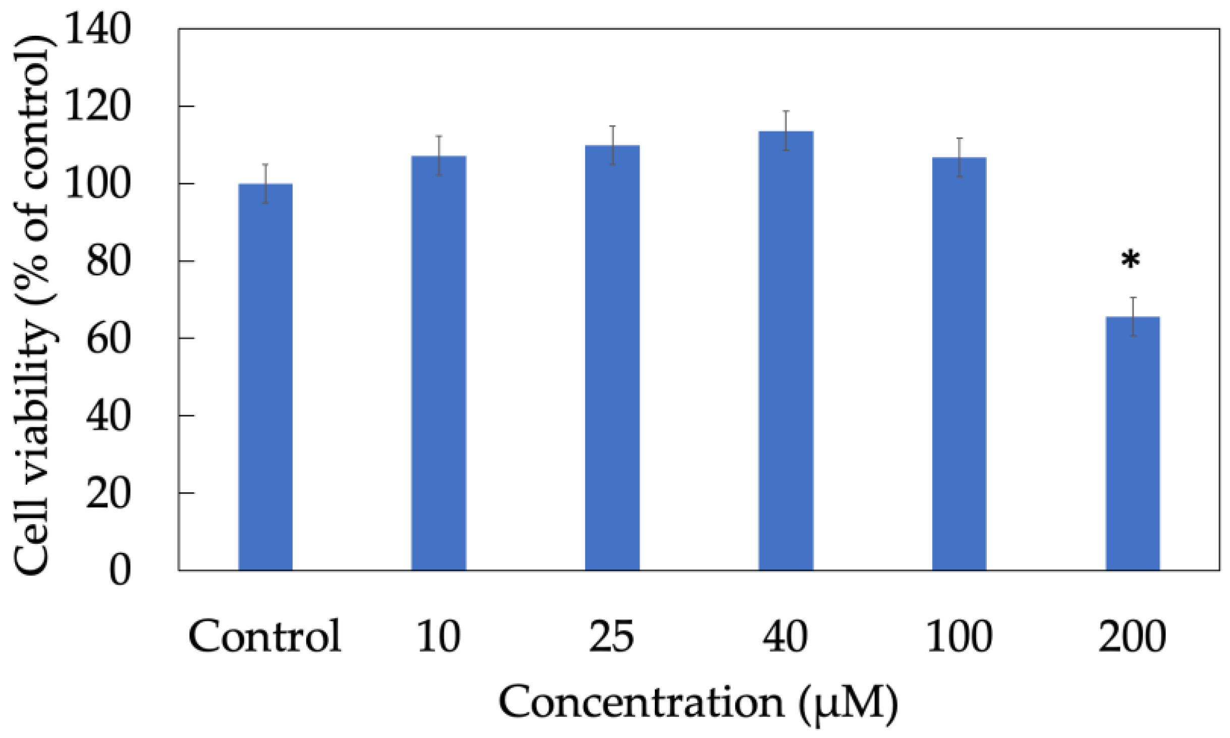 Antioxidants 11 01183 g002