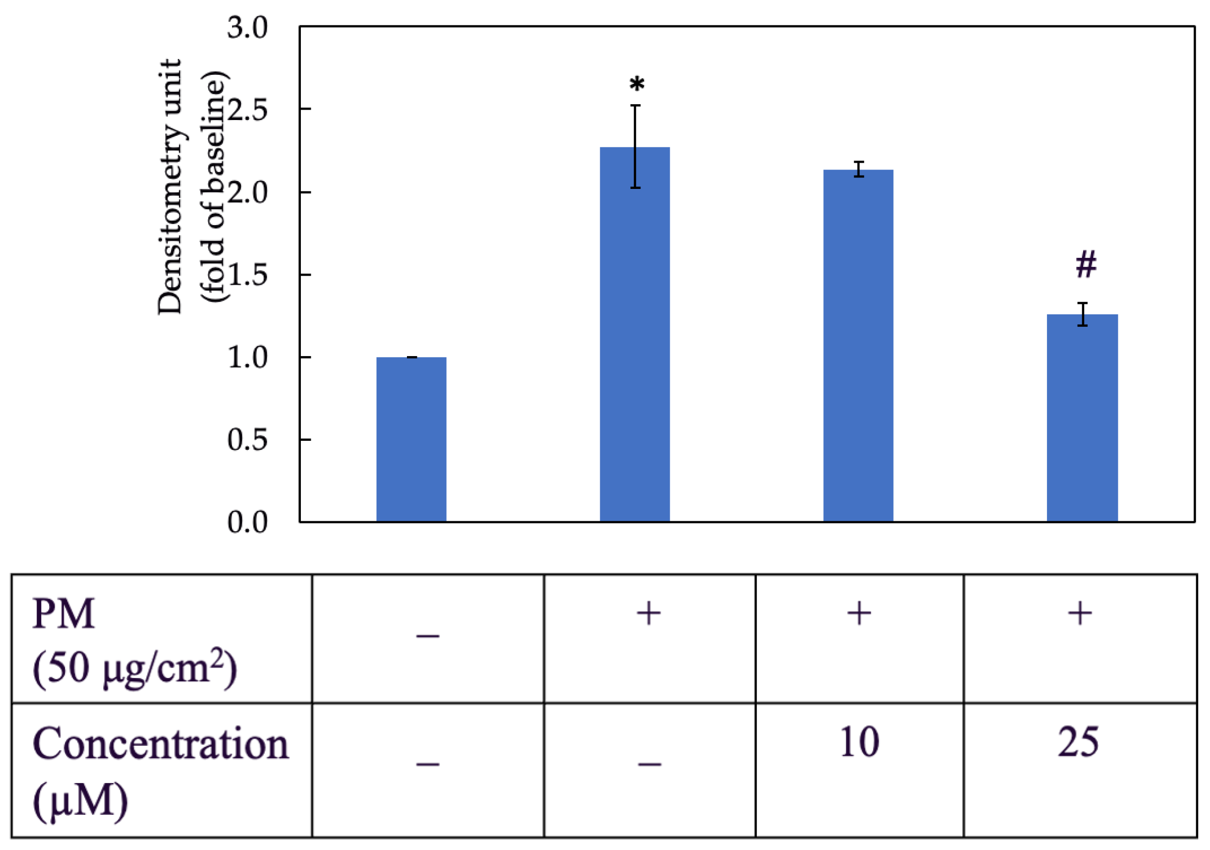 Antioxidants 11 01183 g003